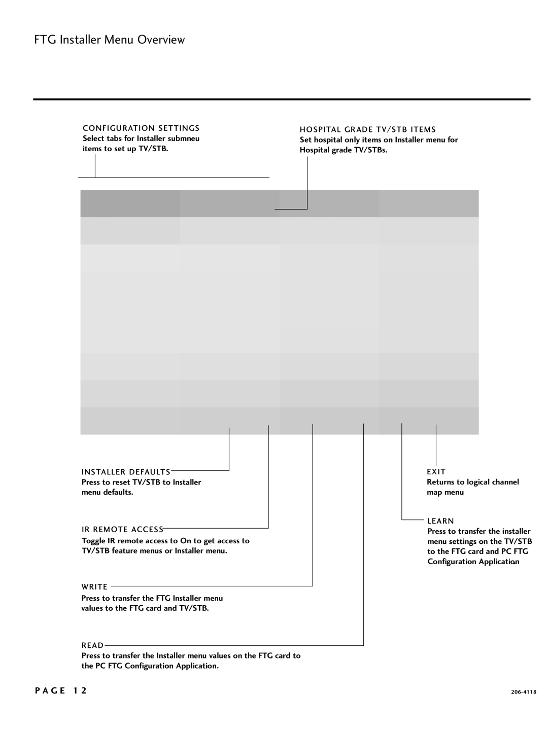 LG Electronics 42LH255H, SAC34026004, 42LH260H, 37LH250H, 37LH260H, 37LH255H, 37LH265H, 32LH250H FTG Installer Menu Overview 