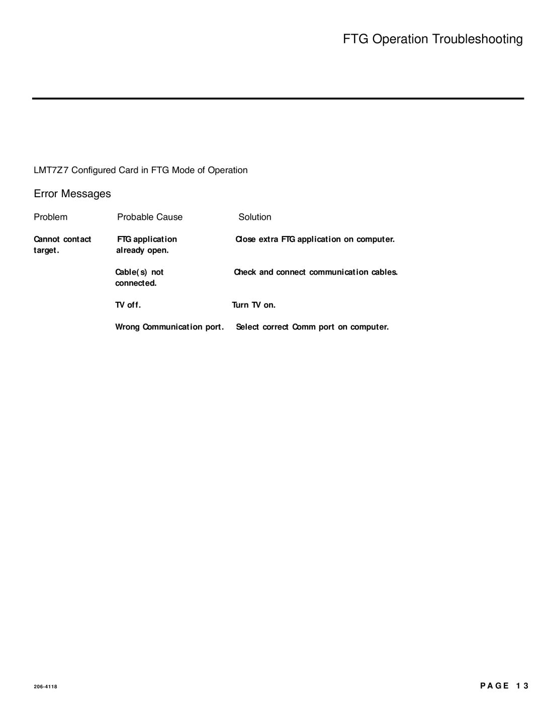 LG Electronics 42LH260H FTG Operation Troubleshooting, Error Messages, LMT7Z7 Configured Card in FTG Mode of Operation 