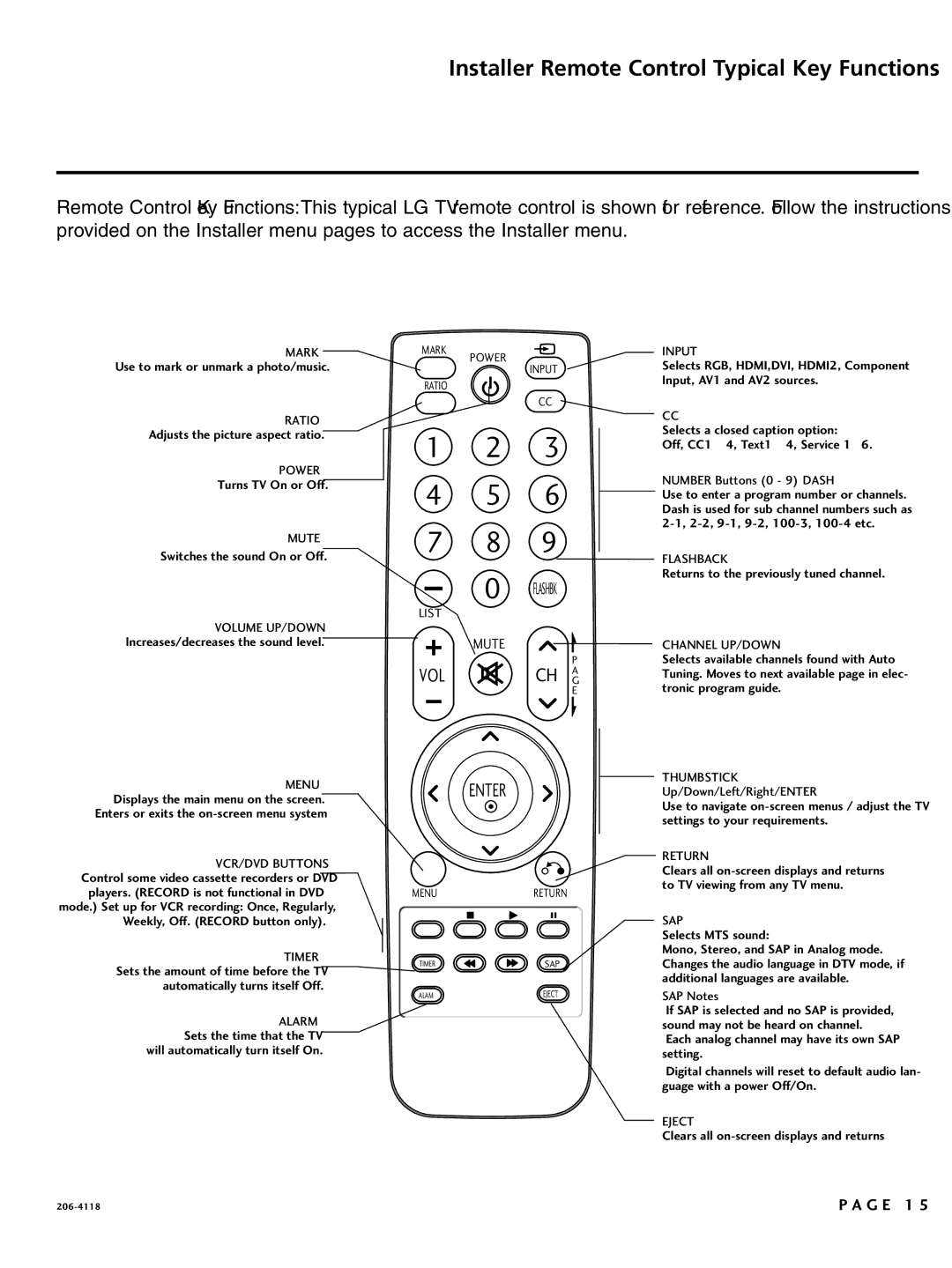 LG Electronics 37LH260H, SAC34026004, 42LH255H, 42LH260H Installer Remote Control Typical Key Functions, Volume UP/DOWN 