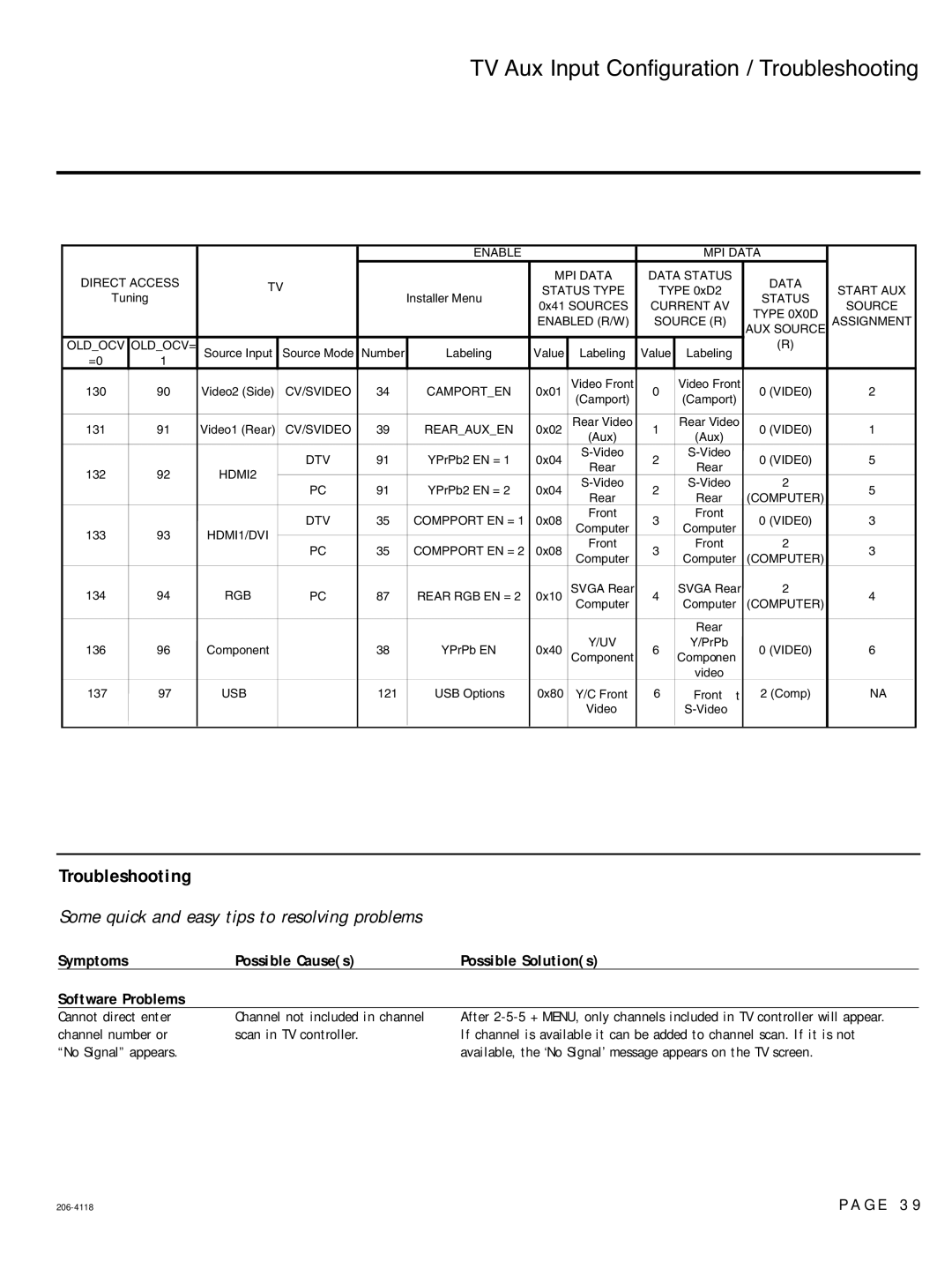 LG Electronics 32LH240H, SAC34026004, 42LH255H, 42LH260H, 37LH250H, 37LH260H TV Aux Input Configuration / Troubleshooting 