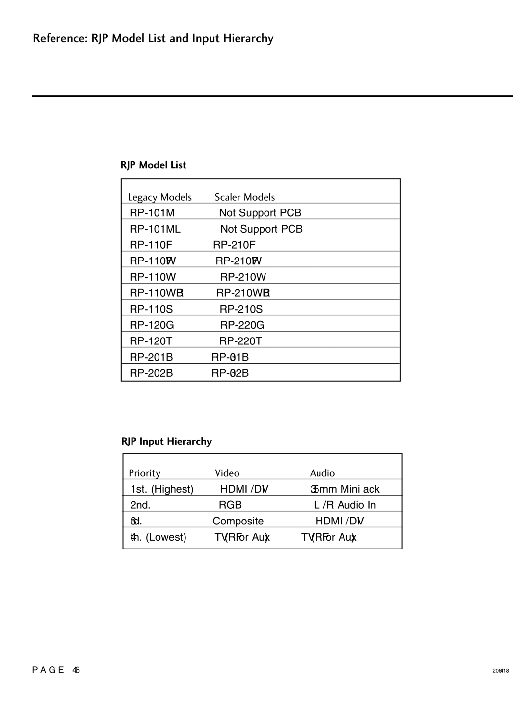 LG Electronics 37LH255H, 42LH255H Reference RJP Model List and Input Hierarchy, RJP Model List Legacy Models Scaler Models 