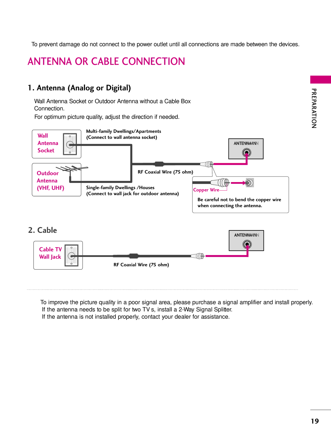 LG Electronics 42LH255H, SAC34026004, 42LH260H, 37LH250H, 37LH260H Antenna or Cable Connection, Antenna Analog or Digital 