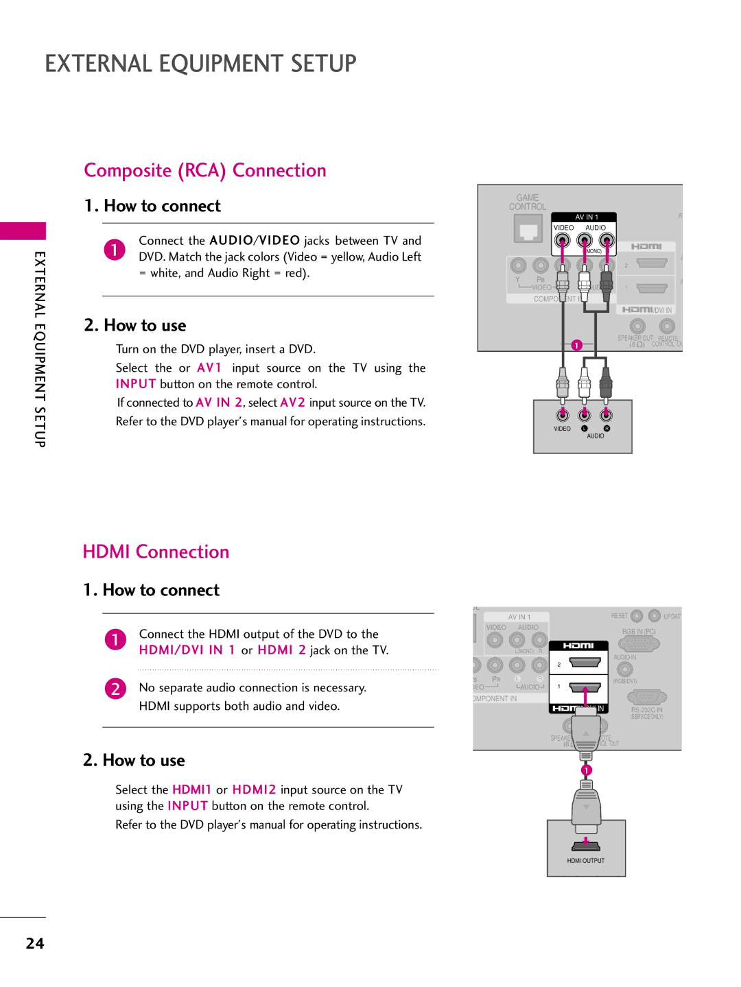 LG Electronics 37LH265H, SAC34026004, 42LH255H, 42LH260H, 37LH250H, 37LH260H, 37LH255H, 32LH250H Composite RCA Connection 