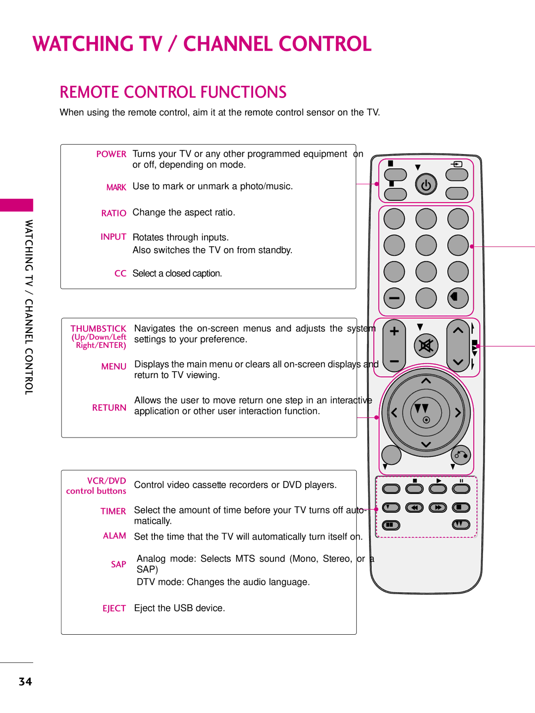 LG Electronics 37LH265H, SAC34026004, 42LH255H, 42LH260H, 37LH250H Watching TV / Channel Control, Remote Control Functions 