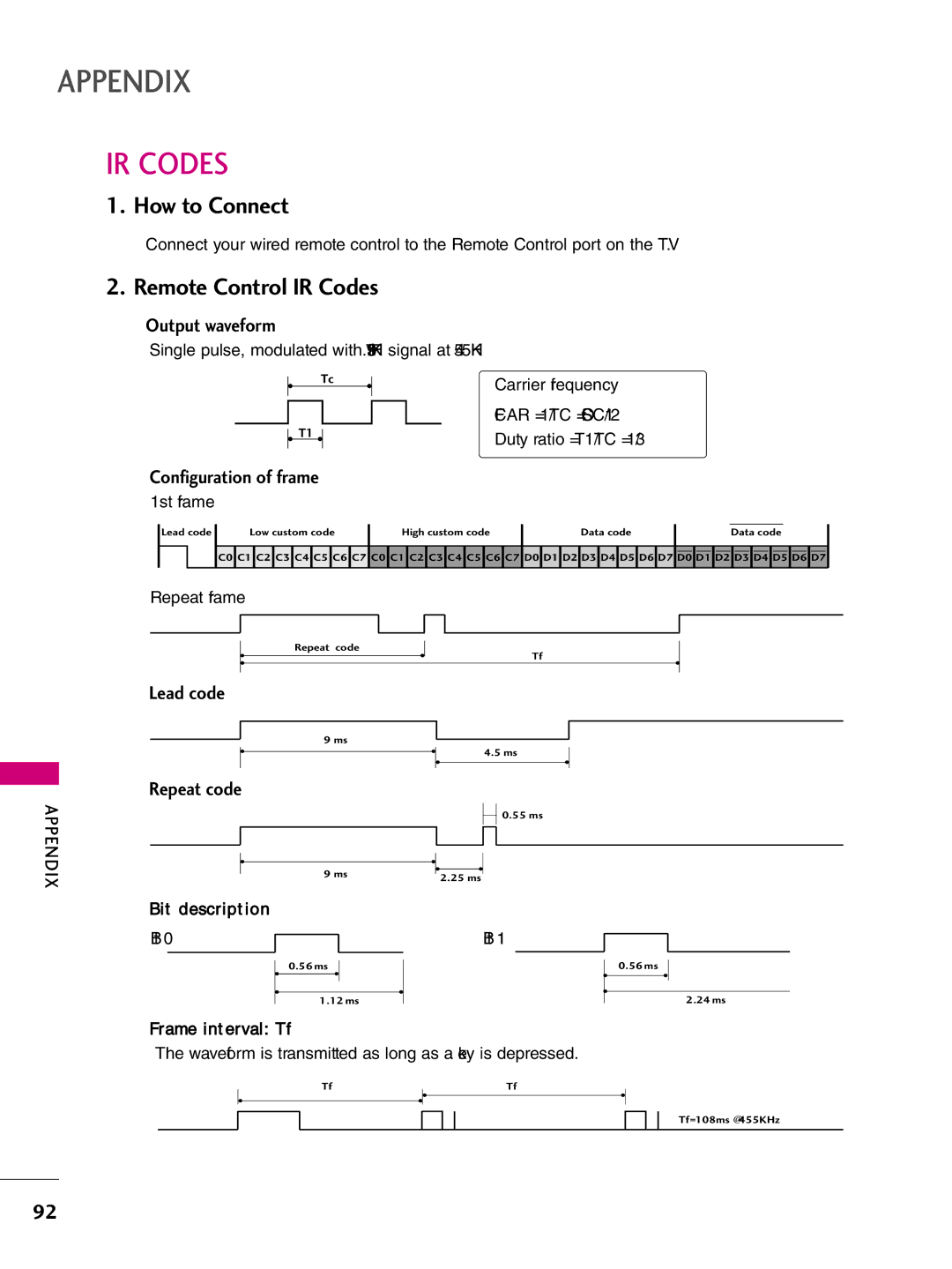 LG Electronics 37LH260H, SAC34026004, 42LH255H IR Codes, Output waveform, Configuration of frame, Lead code Repeat code 