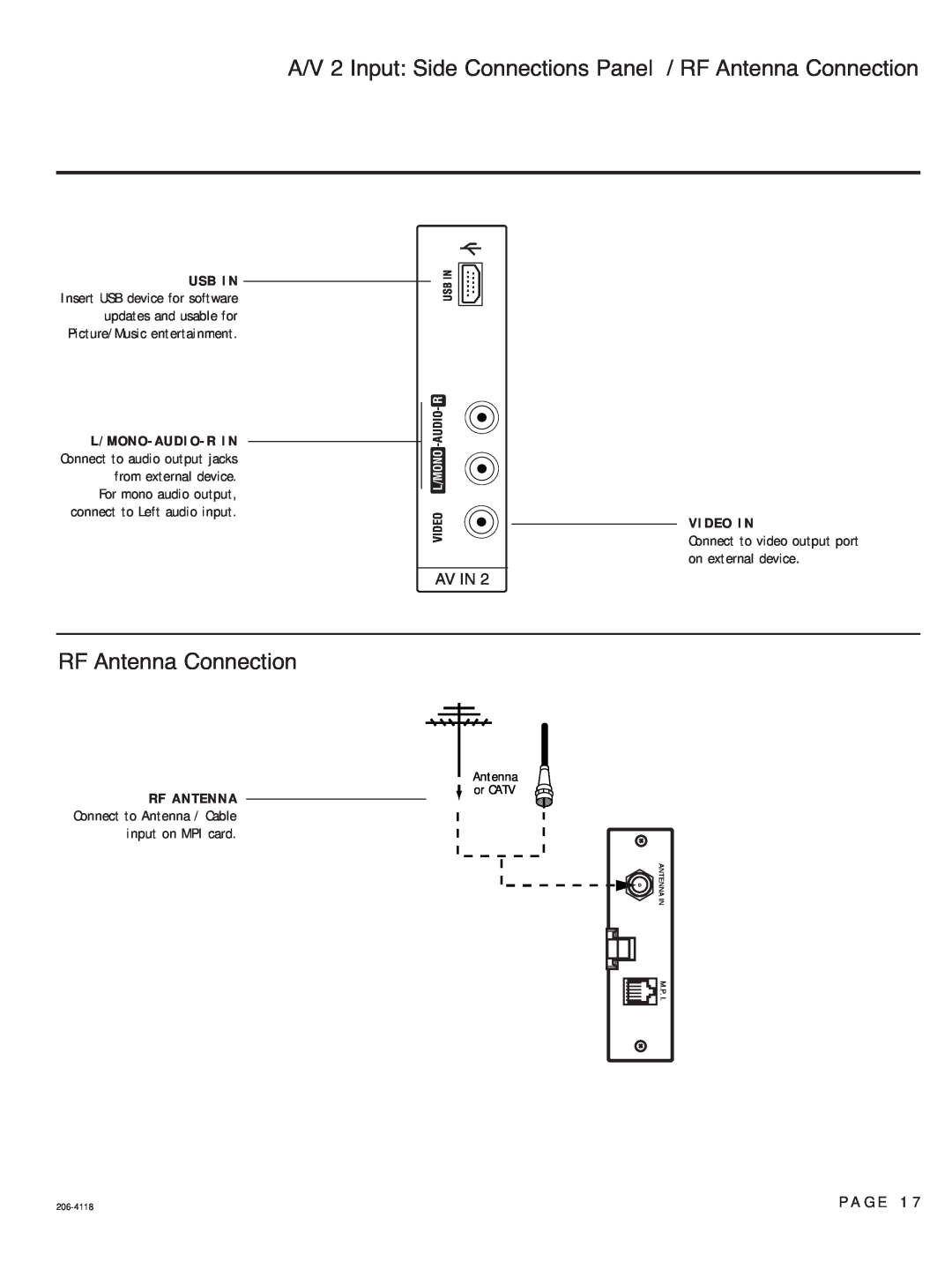 LG Electronics 37LH265H A/V 2 Input Side Connections Panel / RF Antenna Connection, Video In, Video L/Mono -Audio- R 