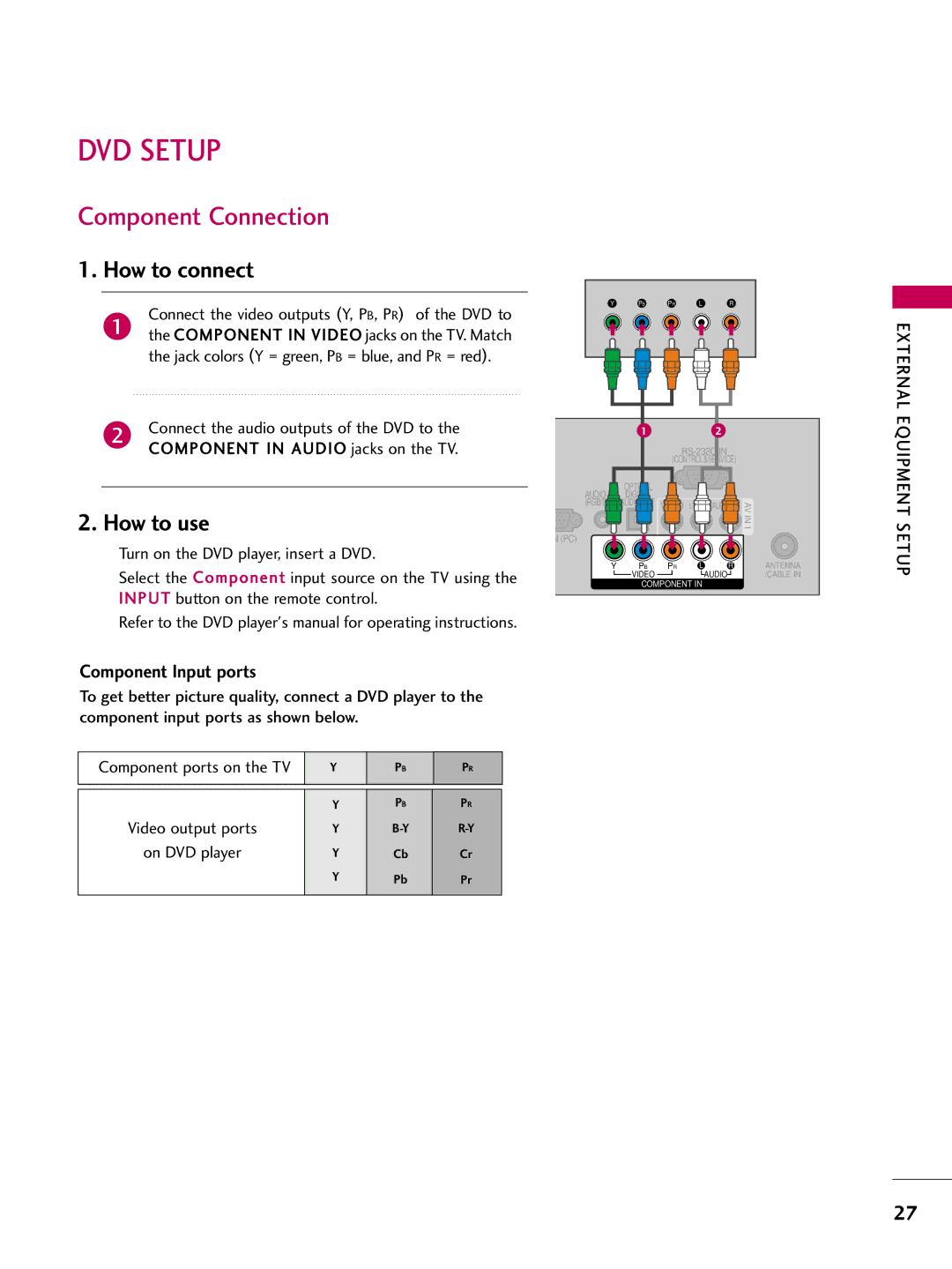 LG Electronics sac34134202 (1004-rev02) owner manual DVD Setup, External, Equipment 