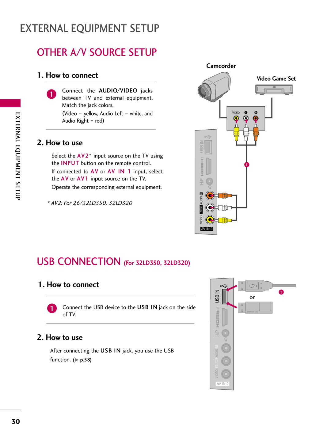 LG Electronics sac34134202 (1004-rev02) owner manual Other A/V Source Setup 