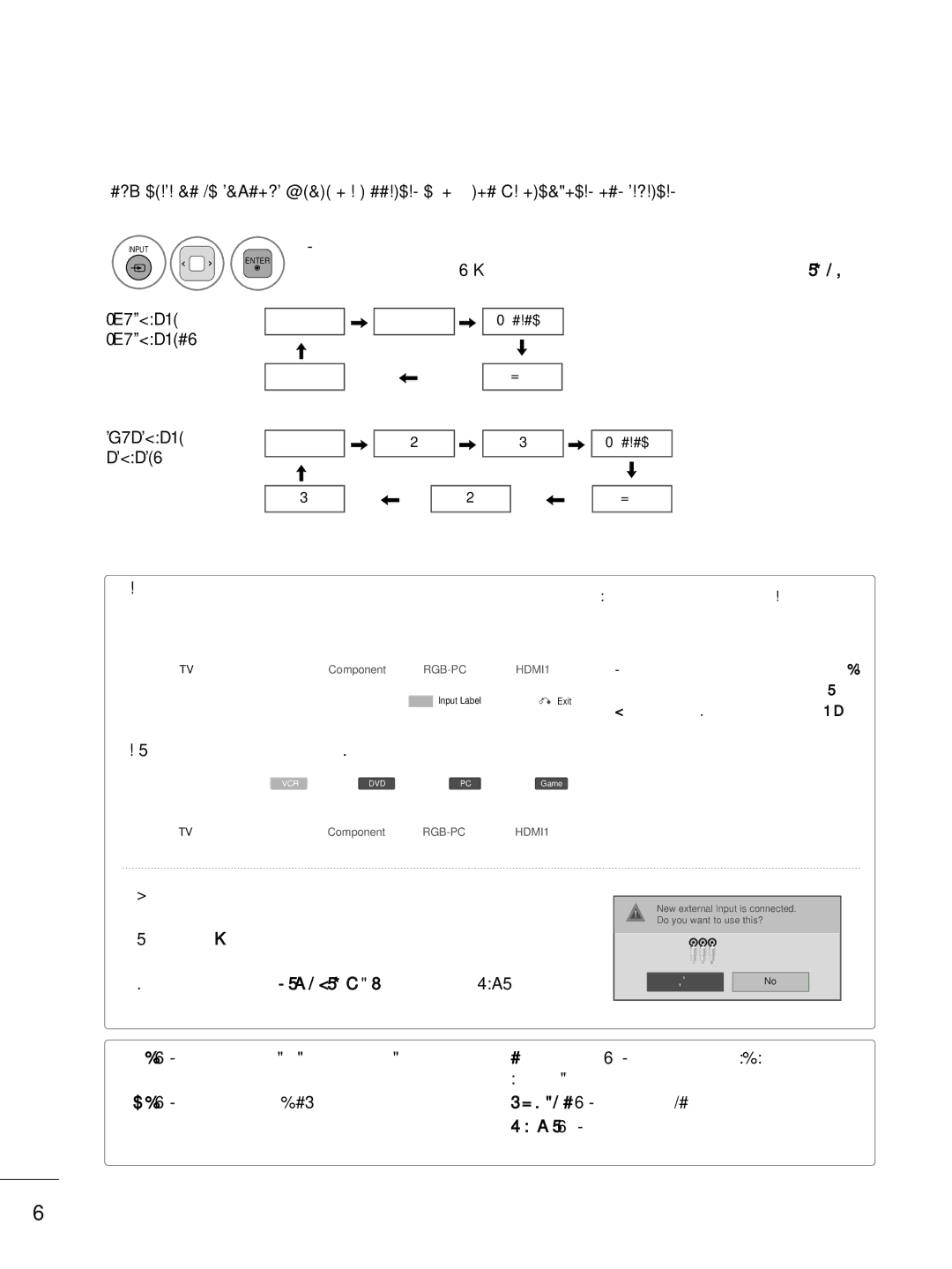 LG Electronics sac34134202 (1004-rev02) owner manual Input List 