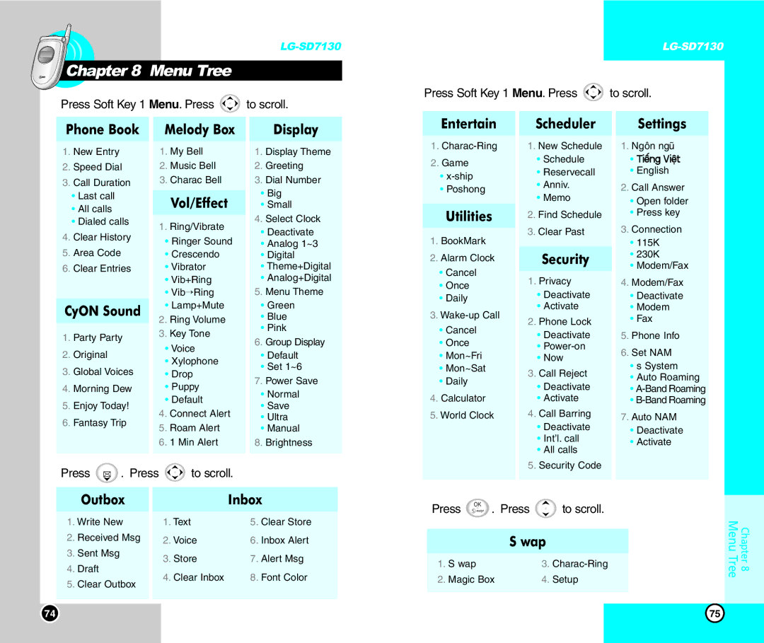 LG Electronics SD7130 user manual Menu Tree 