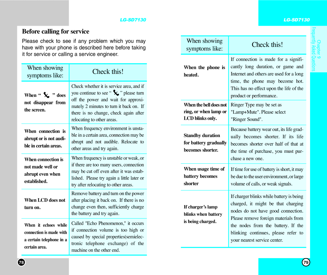 LG Electronics SD7130 user manual Check this, Before calling for service 