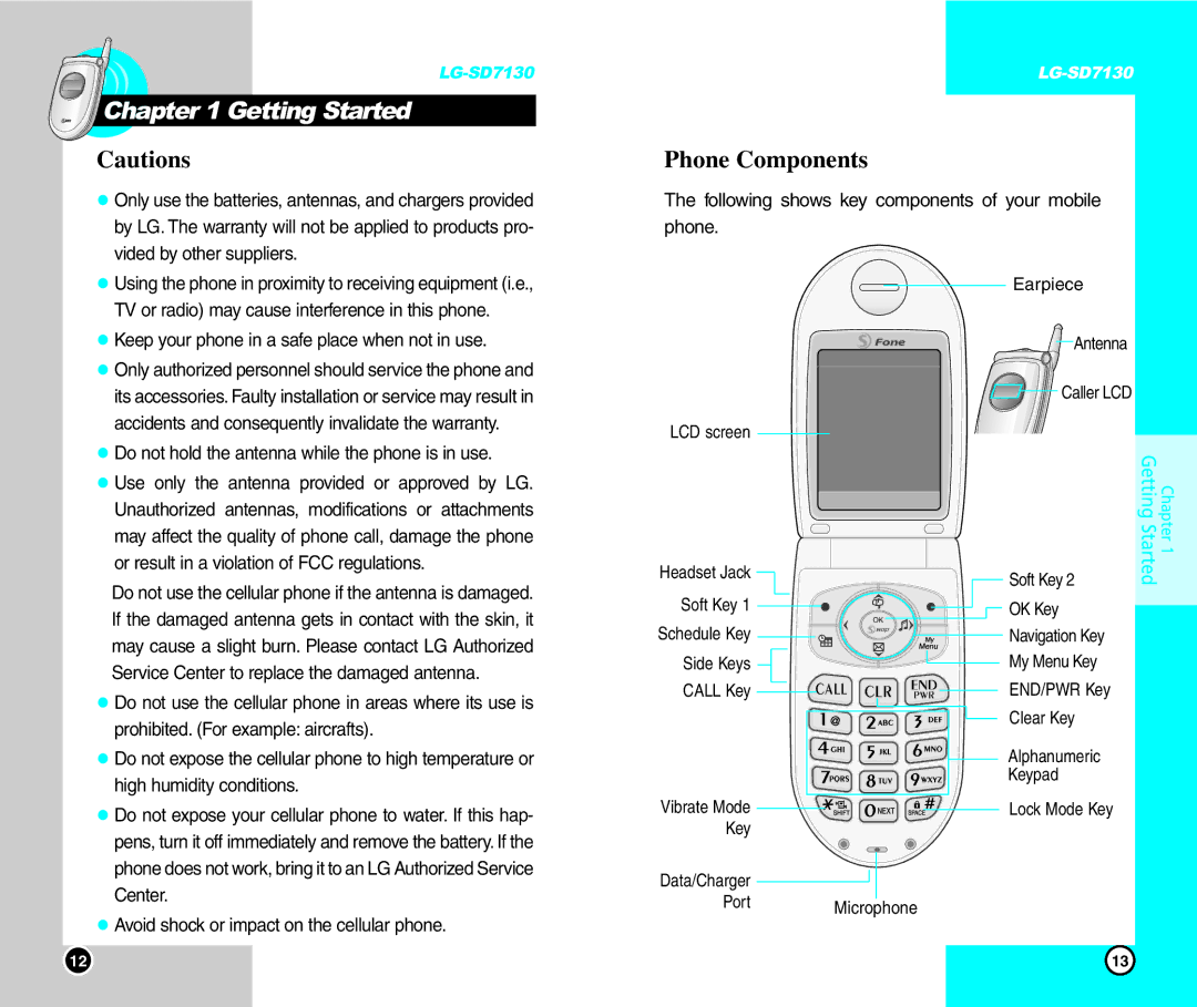 LG Electronics SD7130 user manual Getting Started, Phone Components 