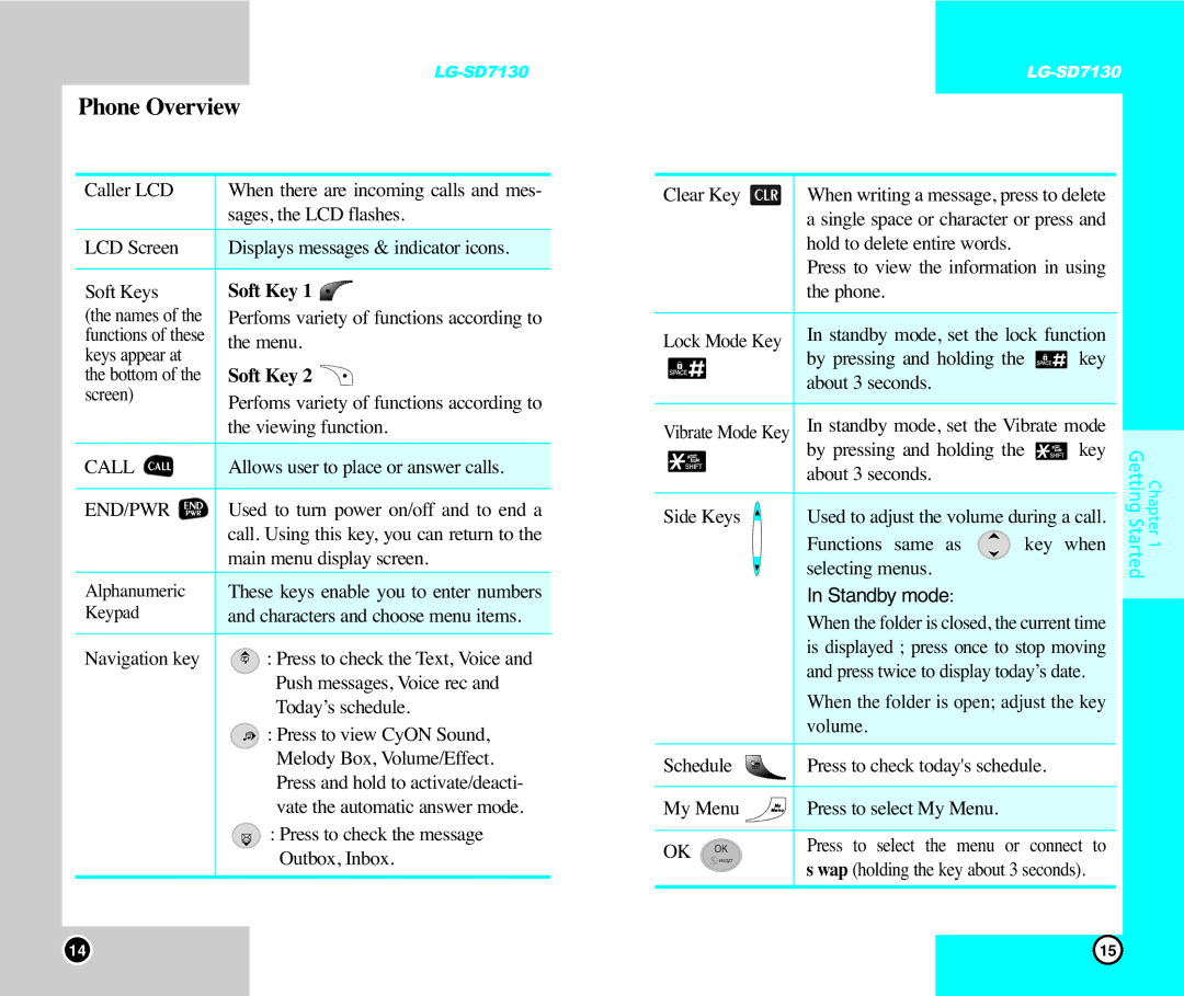 LG Electronics SD7130 user manual Phone Overview, End/Pwr 