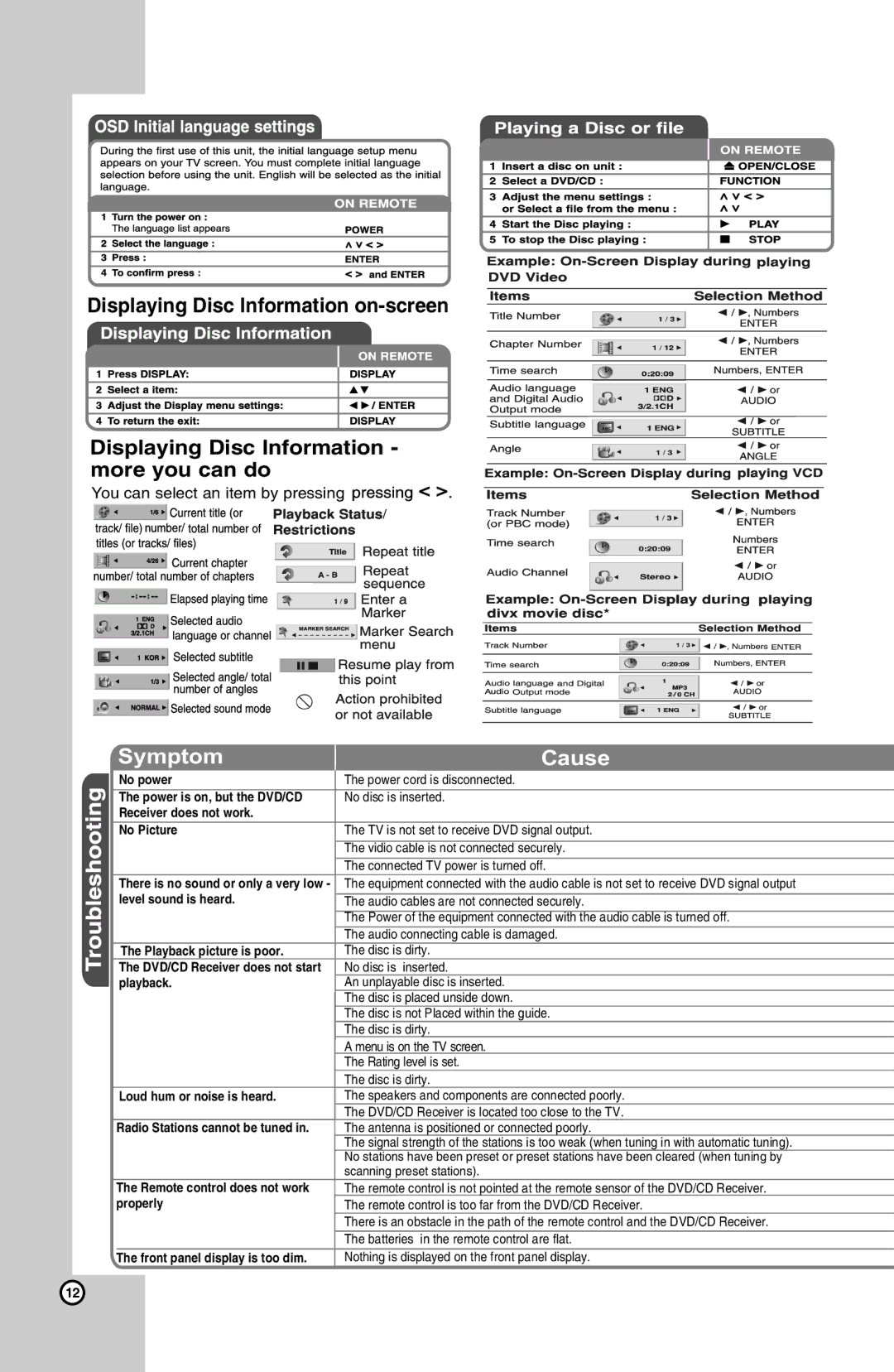 LG Electronics SH32SD-SZ, SH32SD-WZ, HT302SD-A8 owner manual Symptom 