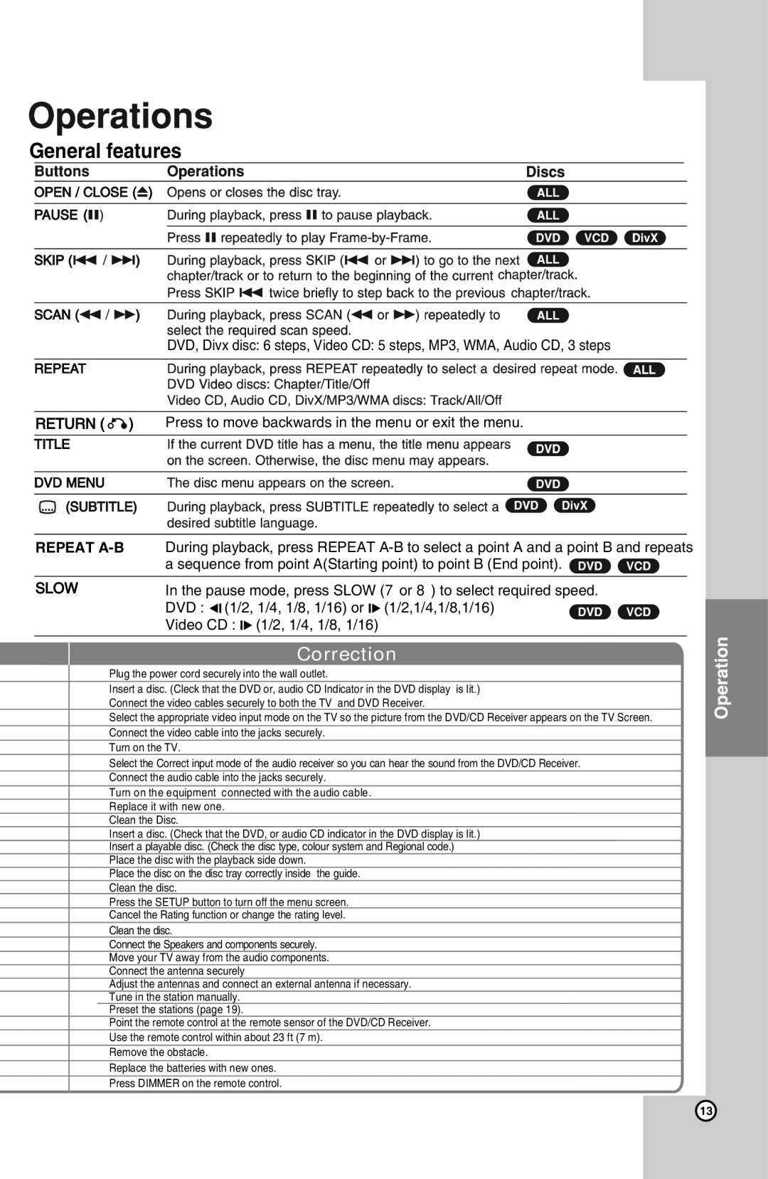 LG Electronics SH32SD-WZ, SH32SD-SZ, HT302SD-A8 owner manual General features 