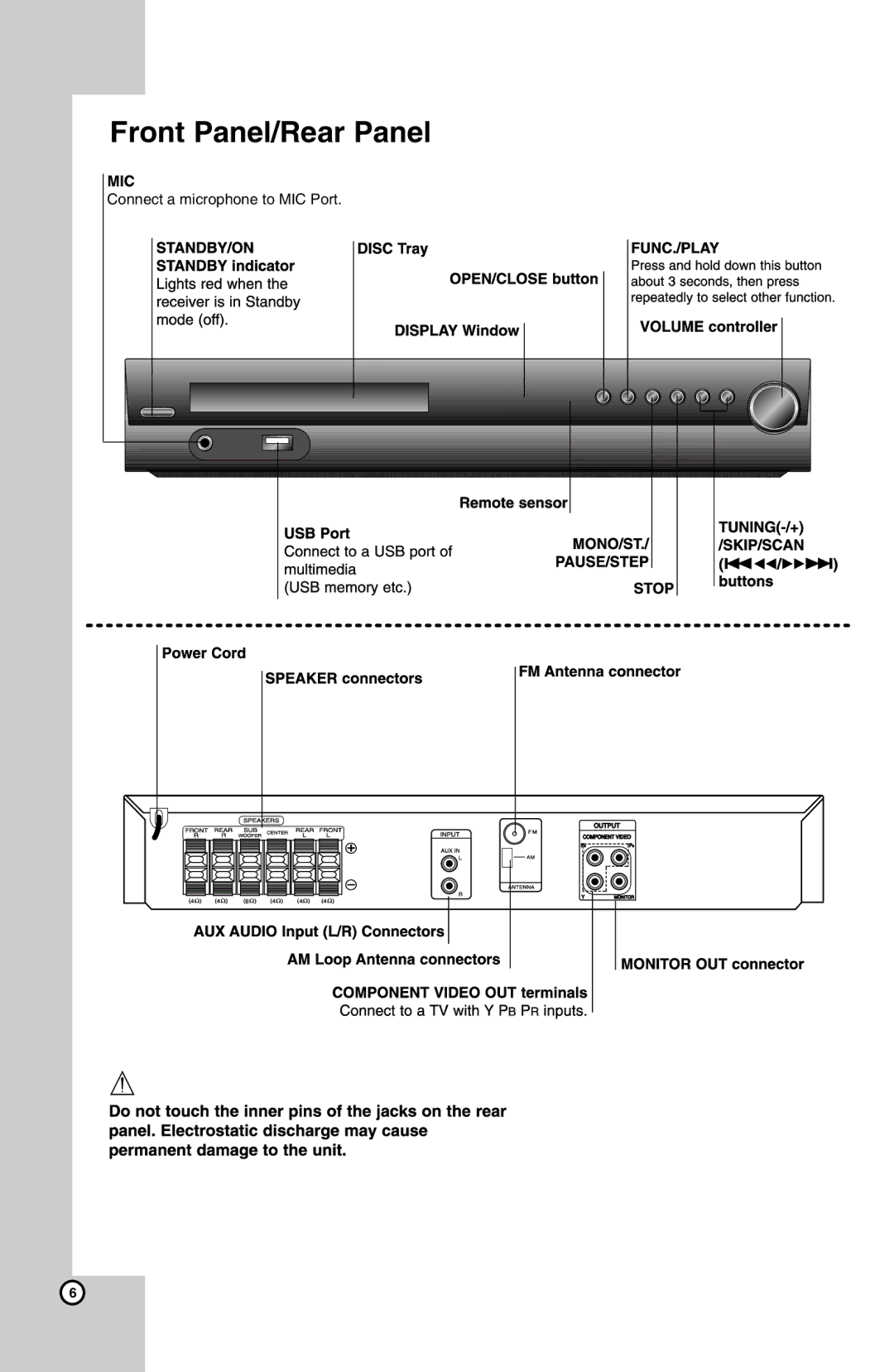 LG Electronics SH32SD-SZ, SH32SD-WZ, HT302SD-A8 owner manual Front Panel/Rear Panel 