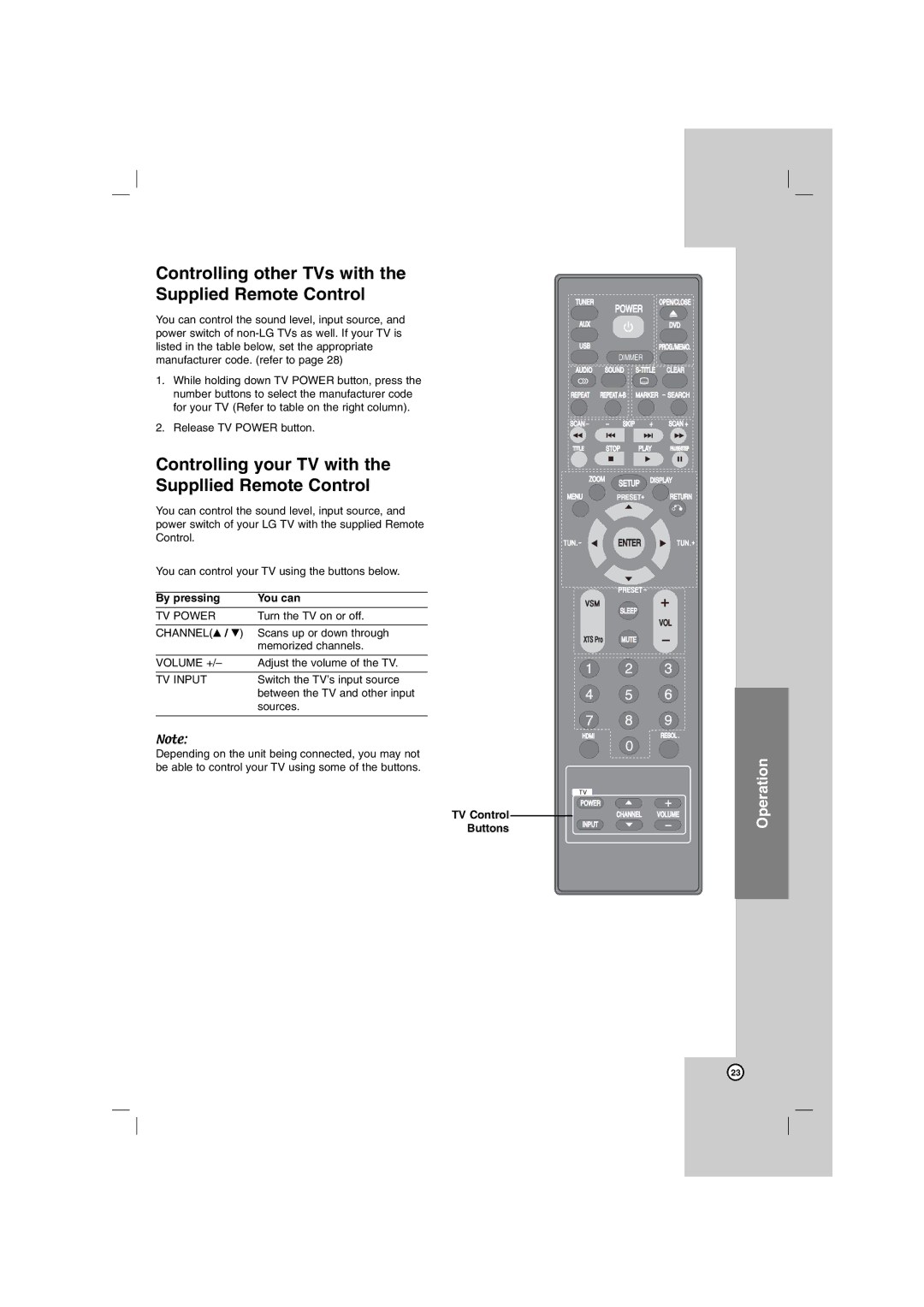 LG Electronics SH72PZ-F, SH72PZ-C, SH72PZ-W, HT762PZ Controlling other TVs with Supplied Remote Control, By pressing You can 