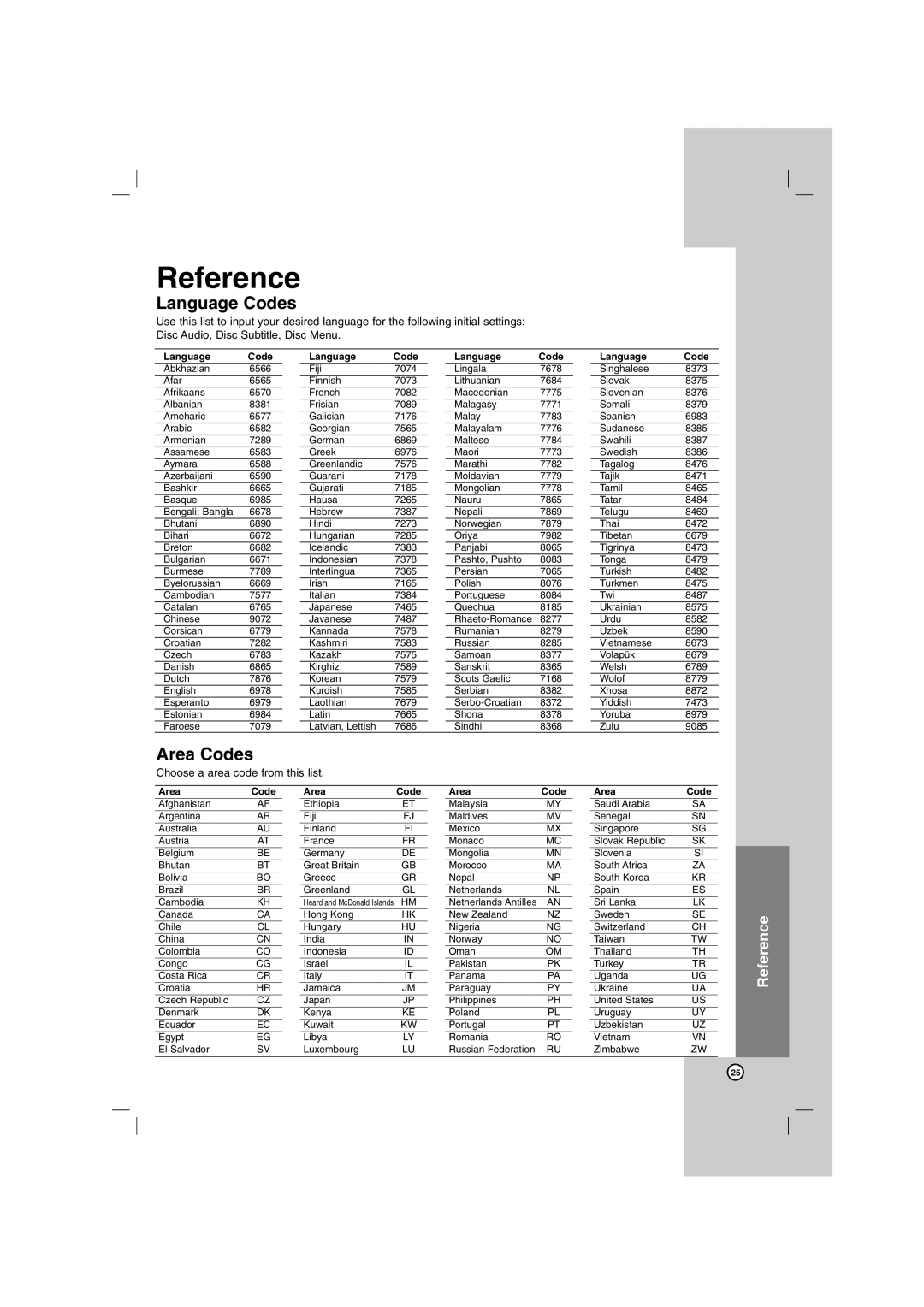 LG Electronics SH72PZ-C, SH72PZ-W, SH72PZ-S, SH72PZ-F, HT762PZ owner manual Language Codes, Area Codes 