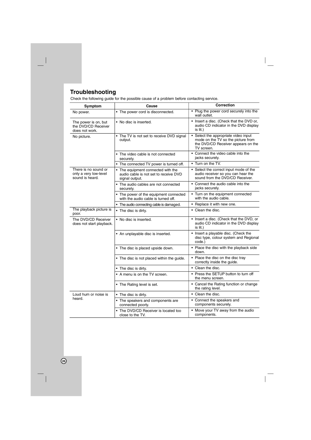 LG Electronics SH72PZ-W, SH72PZ-C, SH72PZ-S, SH72PZ-F, HT762PZ owner manual Troubleshooting, Symptom Cause Correction 