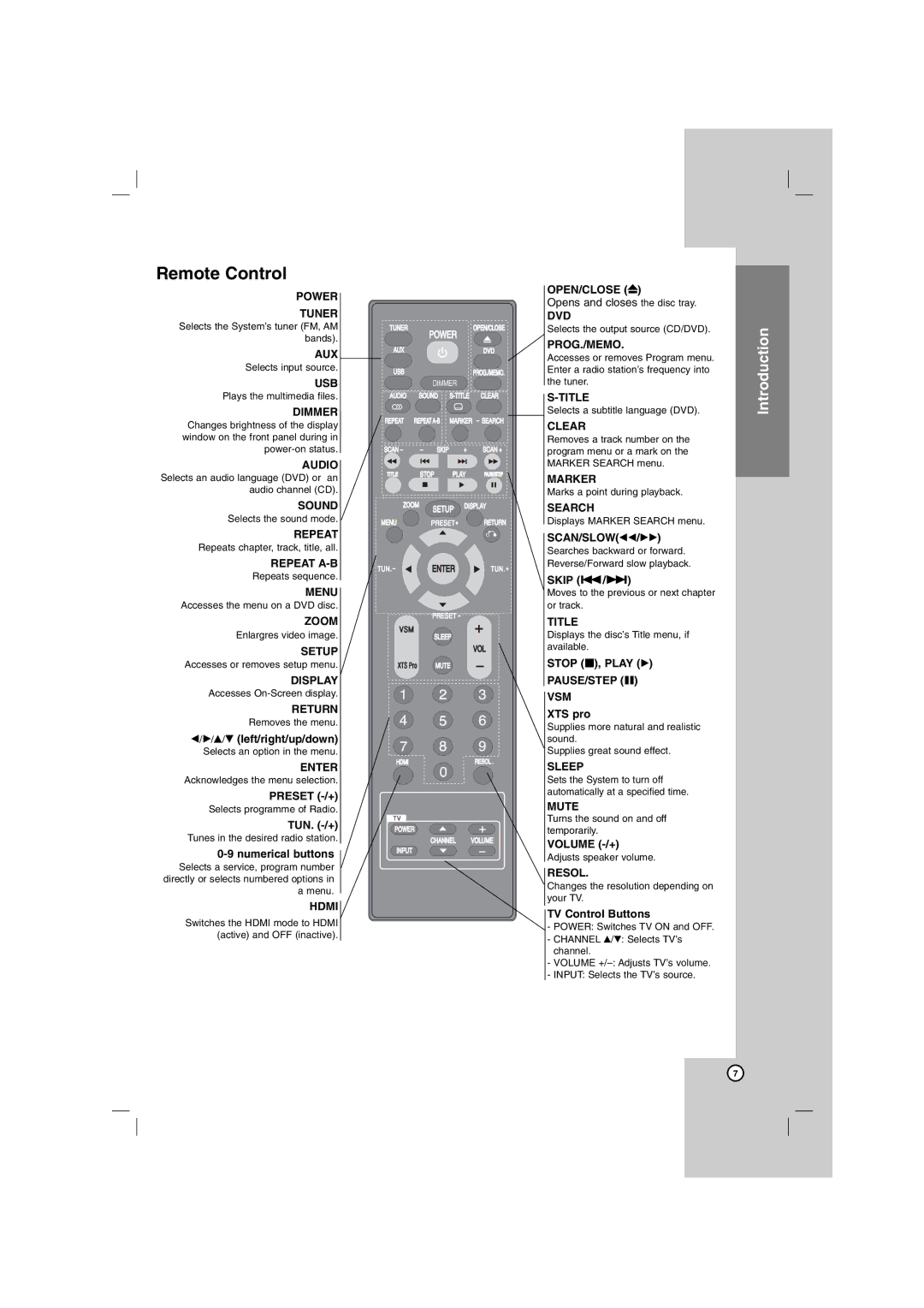 LG Electronics SH72PZ-S, SH72PZ-C, SH72PZ-W, SH72PZ-F, HT762PZ owner manual Remote Control 