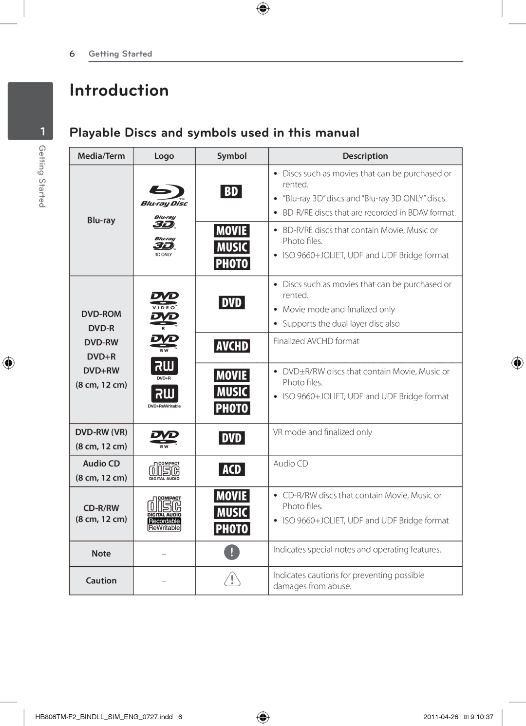 LG Electronics SH86TM-S/ C, HB806TM Introduction, Playable Discs and symbols used in this manual, Logo Symbol Description 