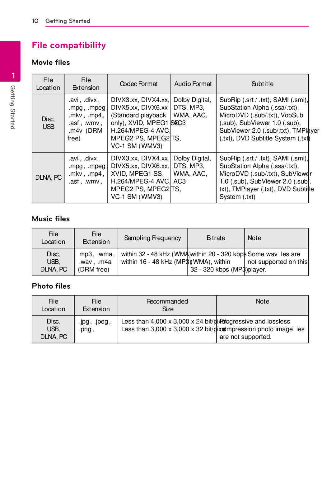 LG Electronics HB906TA, SH96TA-S, SH96SB-C, SH96TA-W owner manual File compatibility, Movie files, Music files, Photo files 