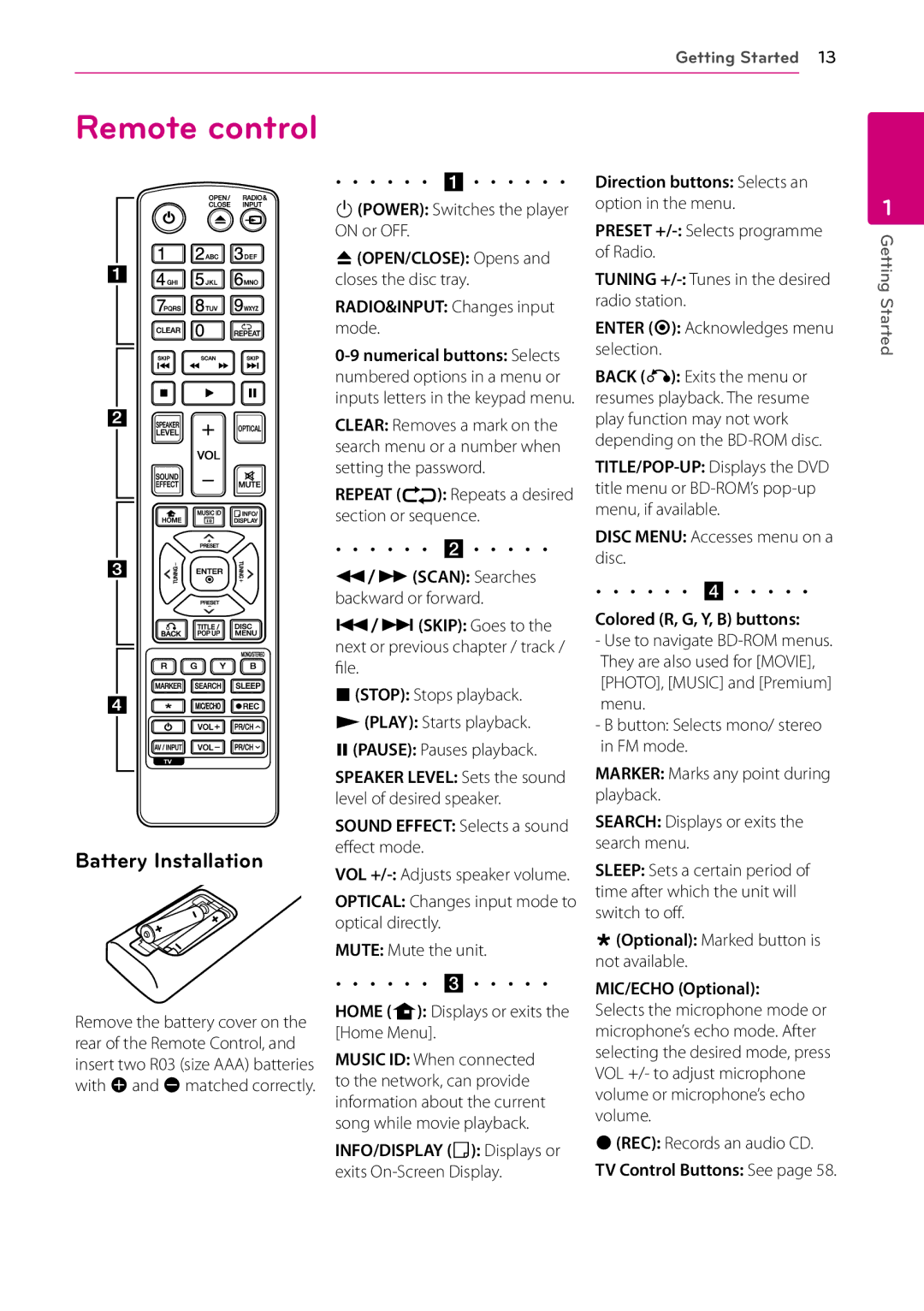 LG Electronics SH96SB-C, SH96TA-S, HB906TA, SH96TA-W owner manual Remote control, Battery Installation 