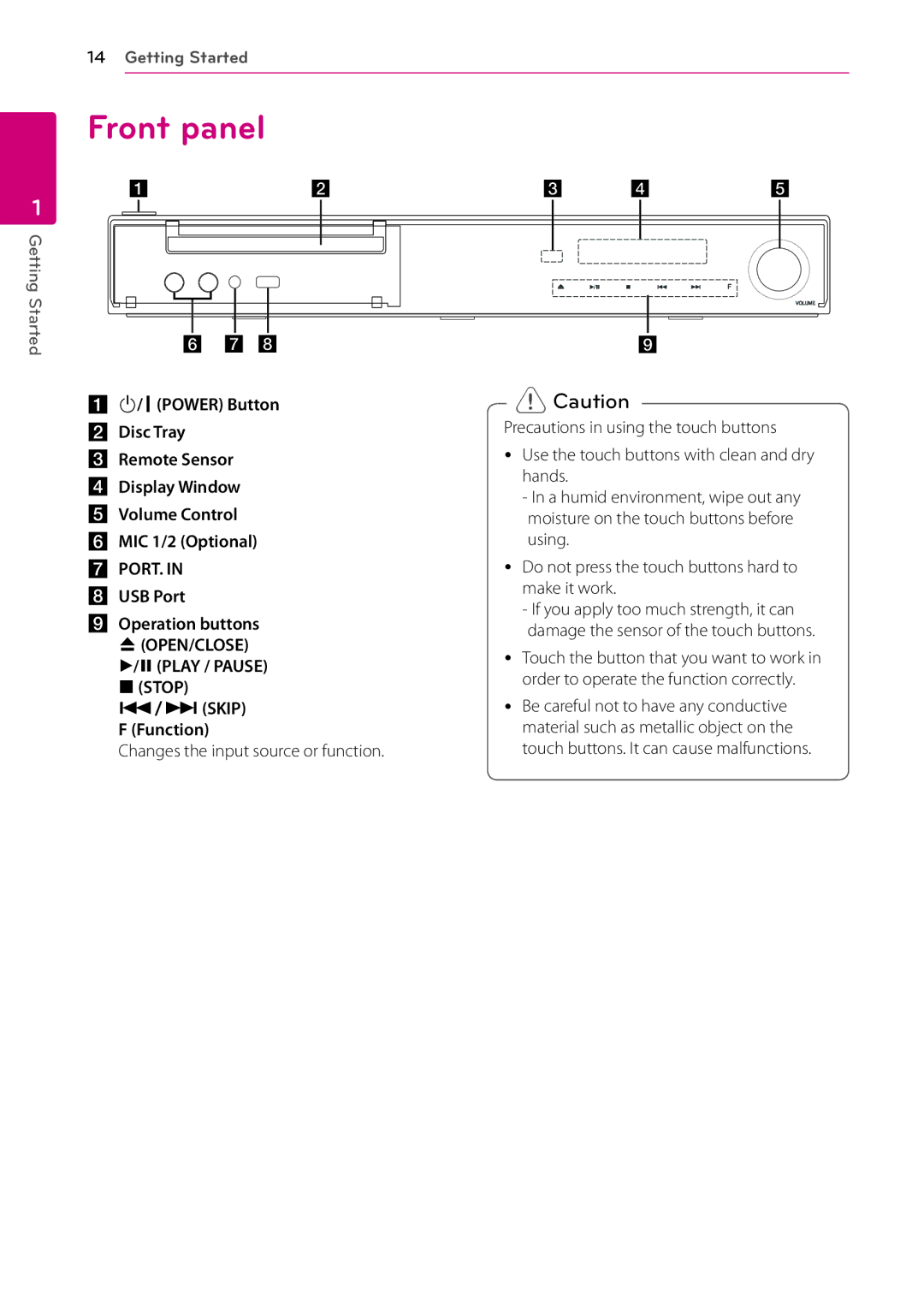 LG Electronics HB906TA, SH96TA-S, SH96SB-C, SH96TA-W owner manual Front panel, USB Port, Function 