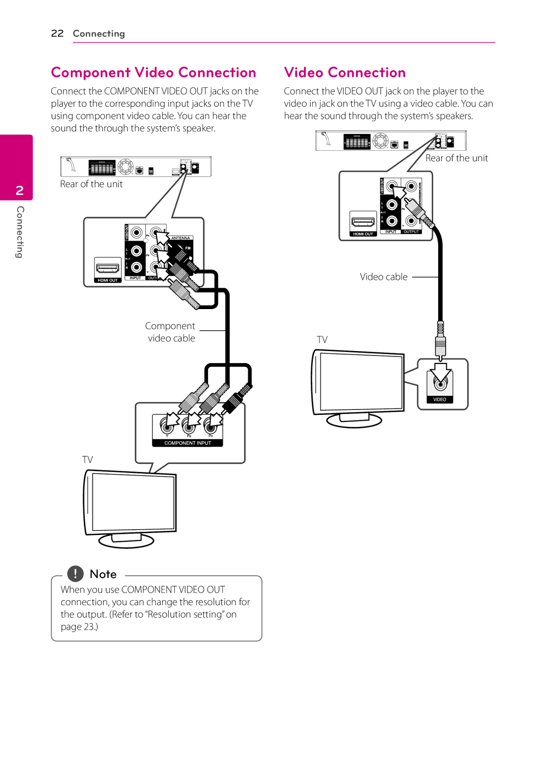 LG Electronics HB906TA, SH96TA-S, SH96SB-C, SH96TA-W owner manual Component Video Connection 