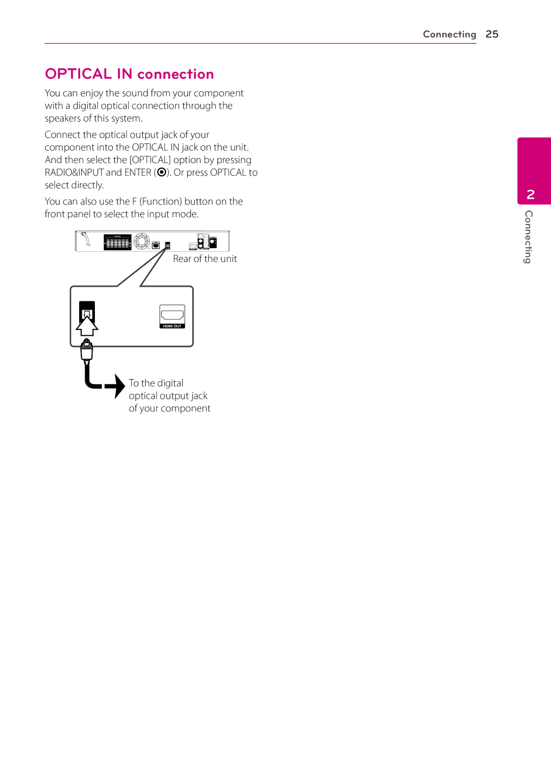 LG Electronics SH96SB-C, SH96TA-S, HB906TA, SH96TA-W owner manual Optical in connection 