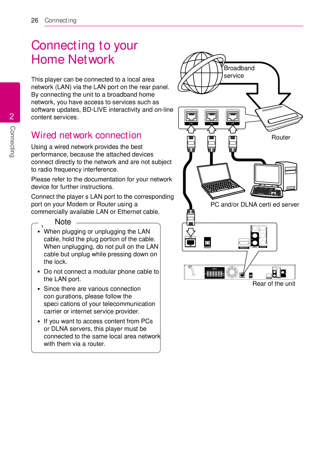 LG Electronics HB906TA, SH96TA-S Wired network connection, Router PC and/or Dlna certified server Rear of the unit 