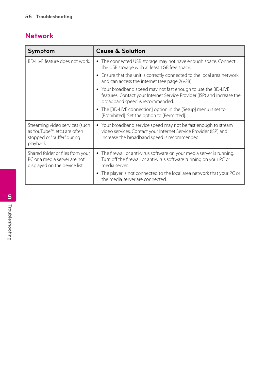 LG Electronics SH96TA-S, SH96SB-C, HB906TA, SH96TA-W owner manual Network 