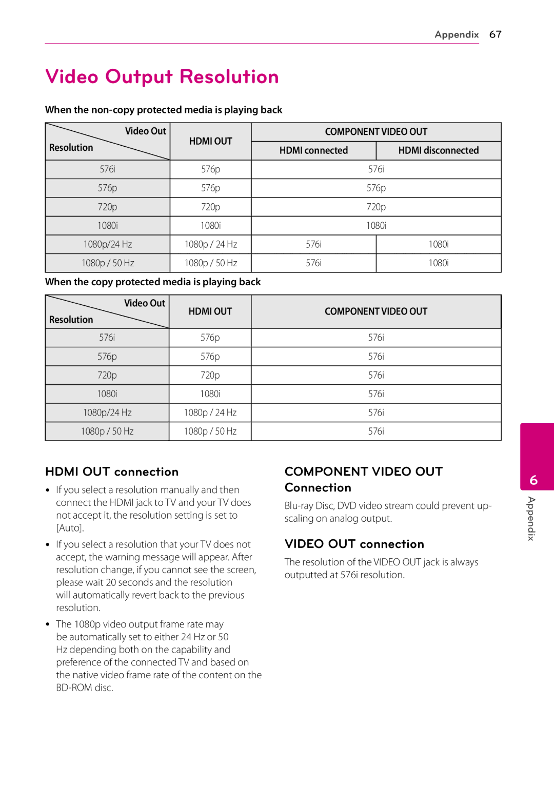 LG Electronics SH96TA-W Video Output Resolution, Hdmi OUT connection, Component Video OUT Connection, Video OUT connection 