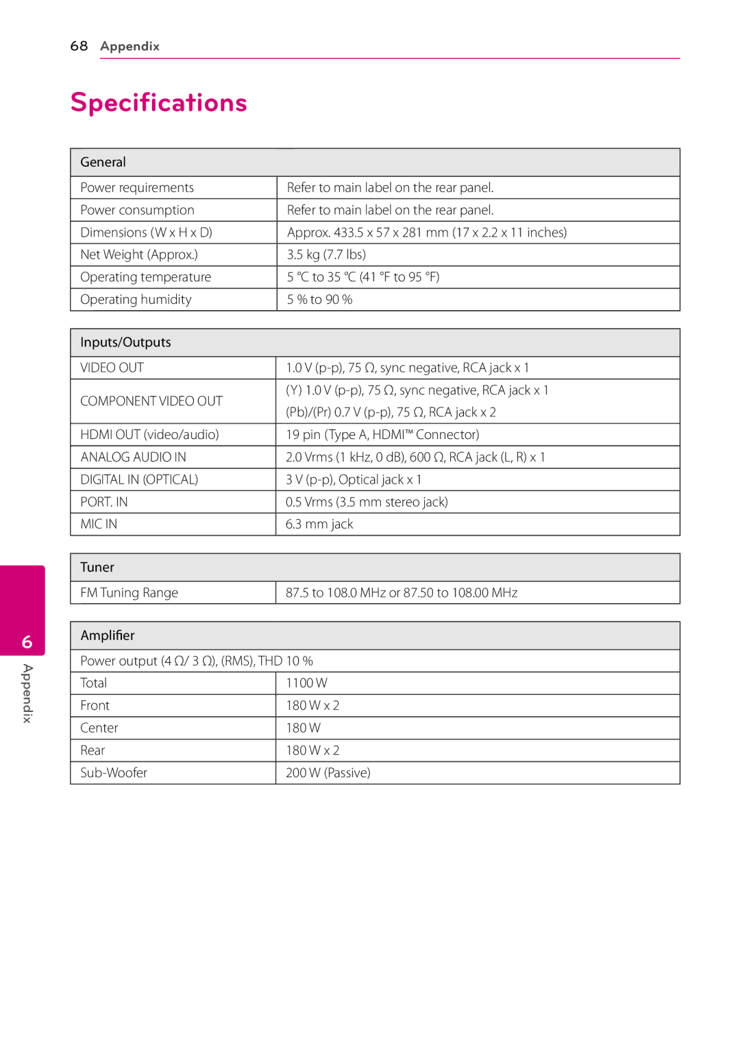 LG Electronics SH96TA-S, SH96SB-C, HB906TA, SH96TA-W owner manual Specifications 