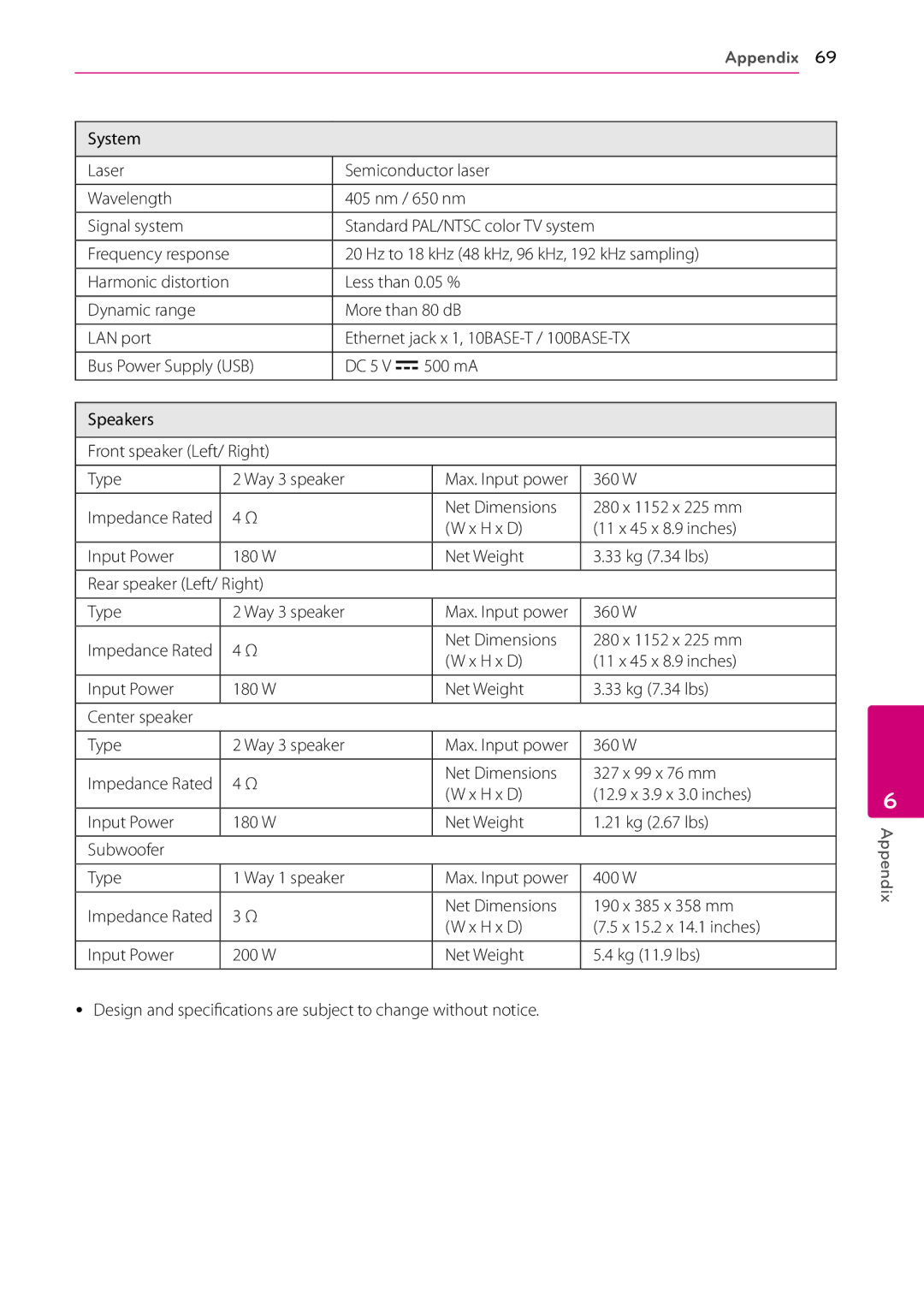 LG Electronics SH96SB-C, SH96TA-S, HB906TA, SH96TA-W owner manual Hz to 18 kHz 48 kHz, 96 kHz, 192 kHz sampling, 360 W, 400 W 