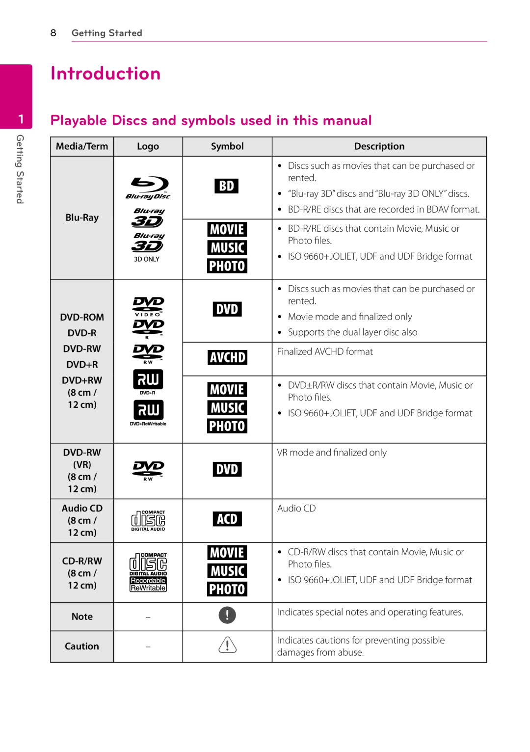 LG Electronics SH96TA-S, SH96SB-C Introduction, Playable Discs and symbols used in this manual, Logo Symbol Description 