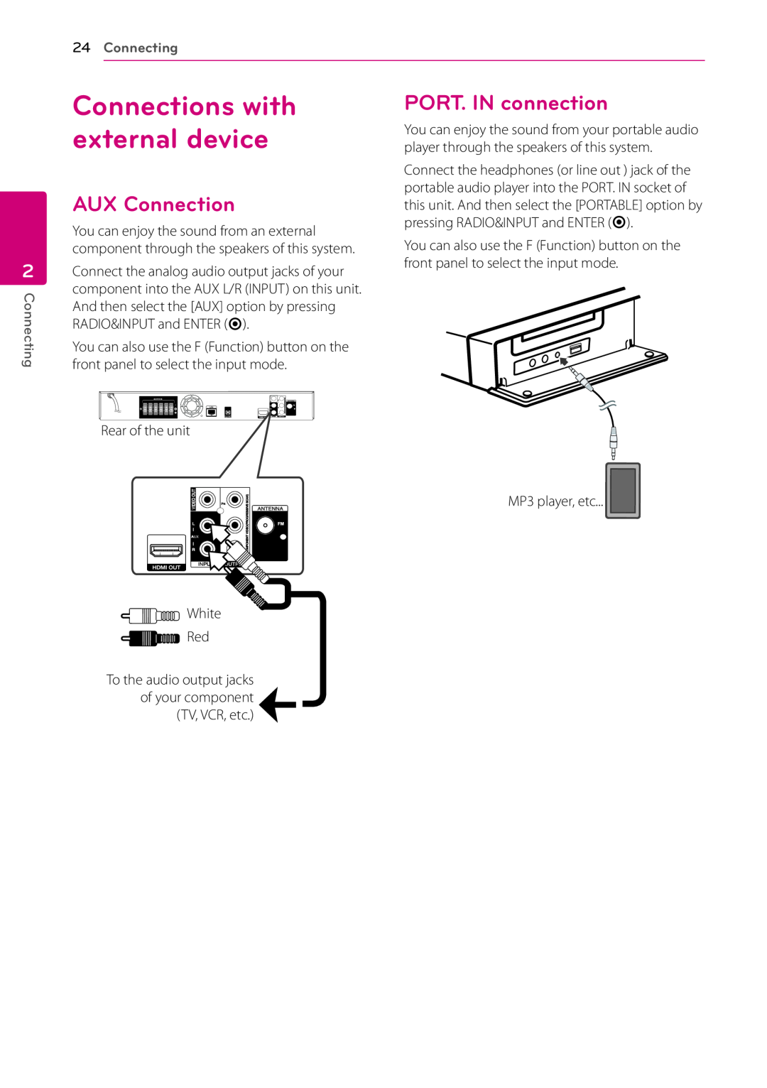 LG Electronics SH96TA-S, SH96SB-C Connections with external device, AUX Connection, PORT. IN connection, 24Connecting 