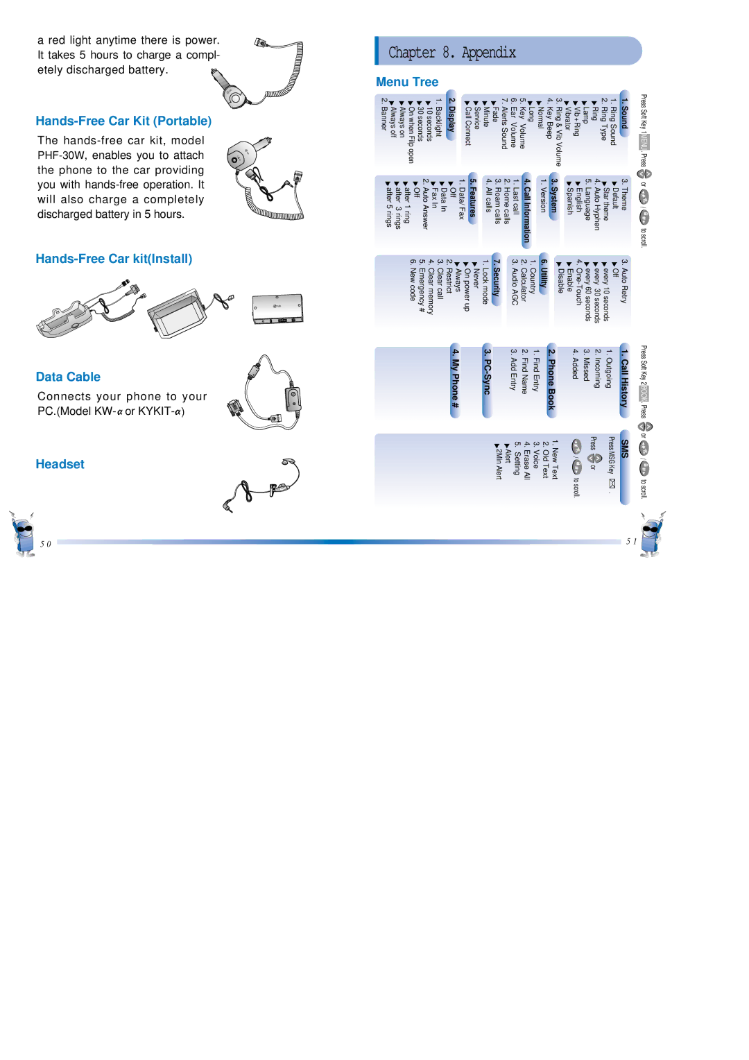 LG Electronics SP110 warranty Hands-Free Car Kit Portable, Hands-Free Car kitInstall Data Cable, Headset 