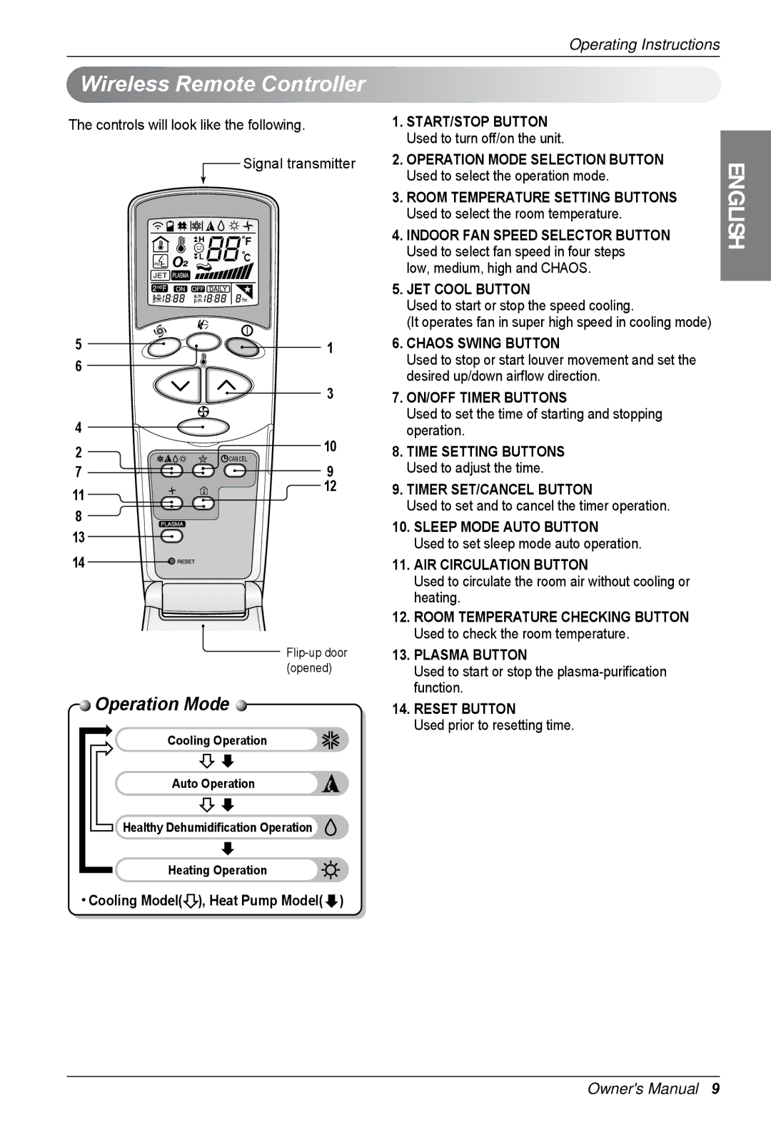 LG Electronics SP182CM S51, SP182HM S50, SP122CM SY0, SP242HM S50, SP242CM S51, SP122HM SY0 Wireless Remote Controller 