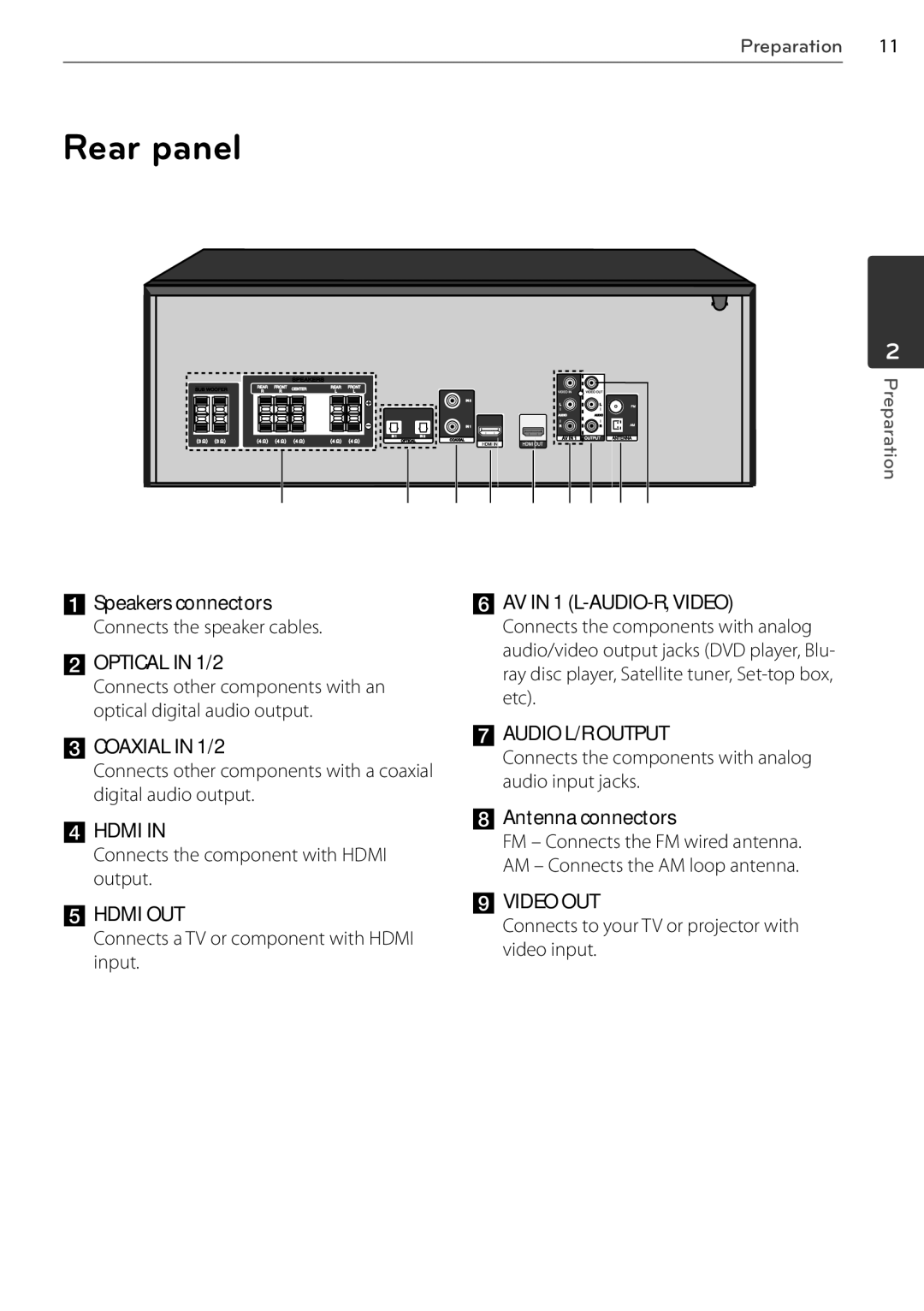 LG Electronics AR805TS, SR85TS-F owner manual Rear panel, Antenna connectors 