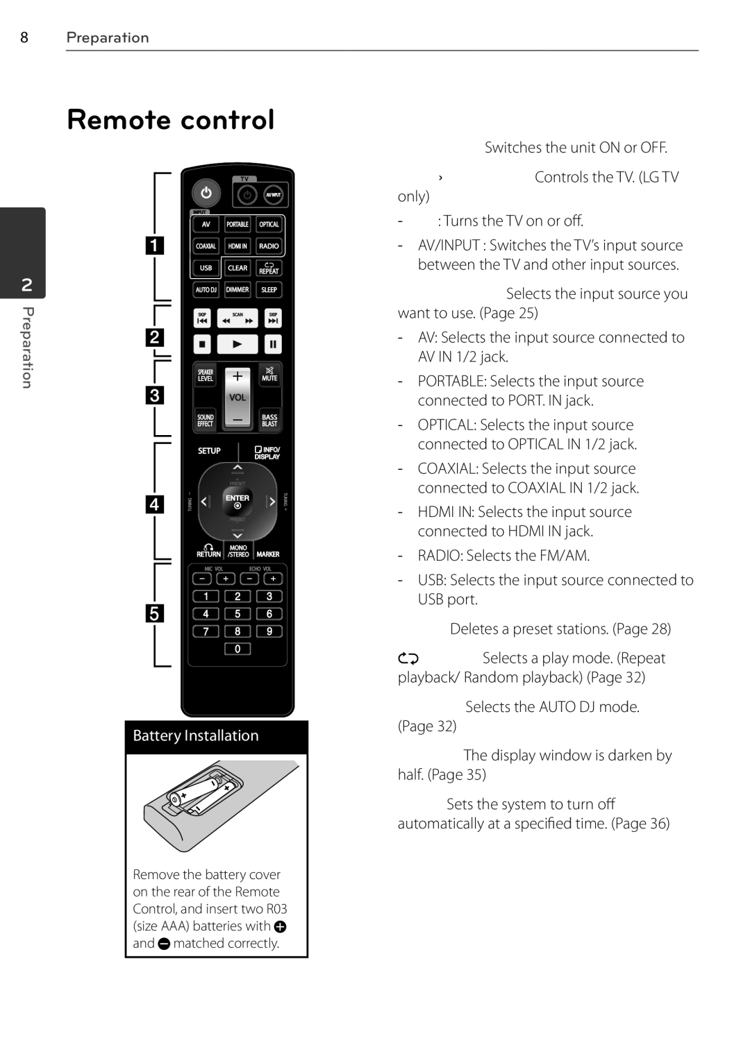 LG Electronics SR85TS-F Remote control, Battery Installation, Power 1 Switches the unit on or OFF, Turns the TV on or off 