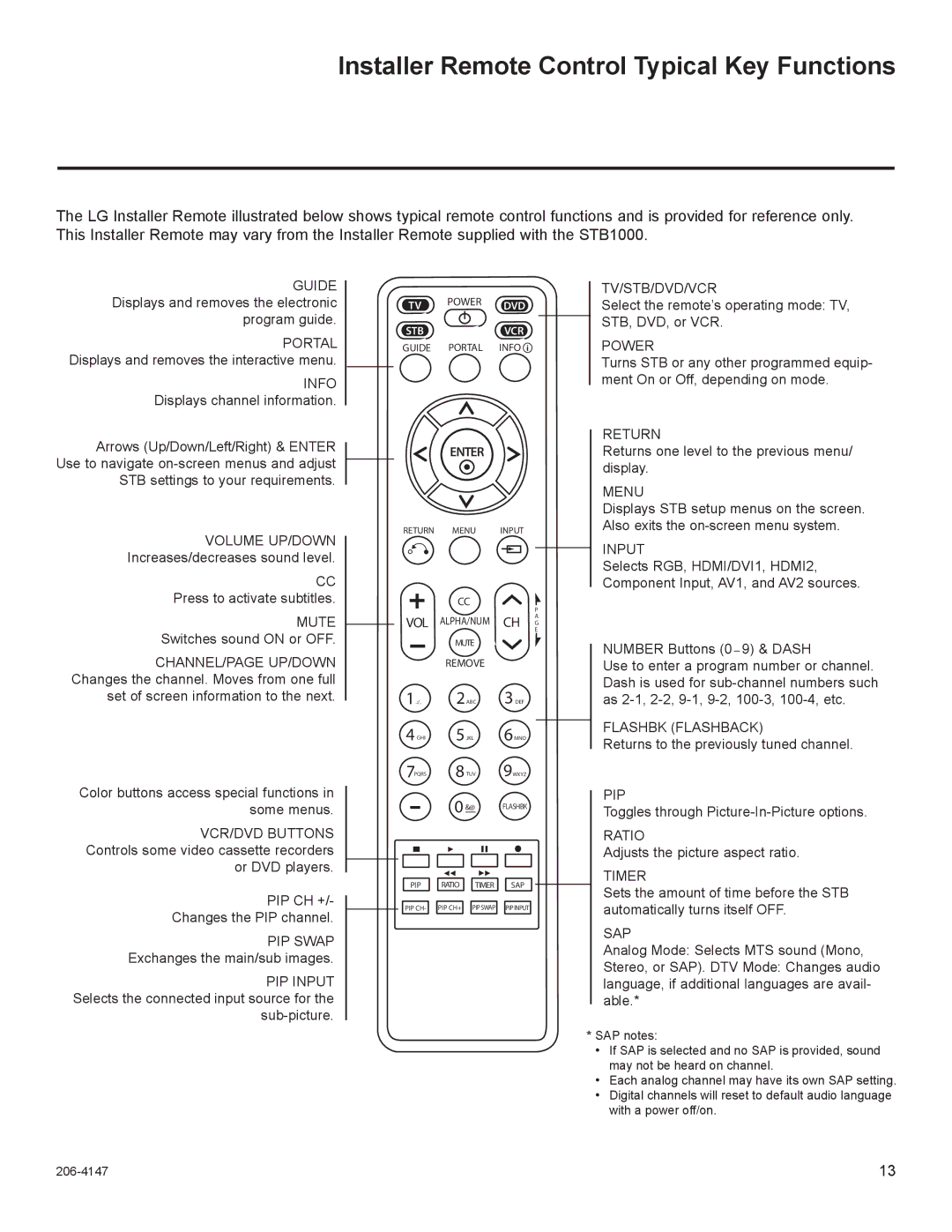 LG Electronics STB1000 manual Installer Remote Control Typical Key Functions, Input 