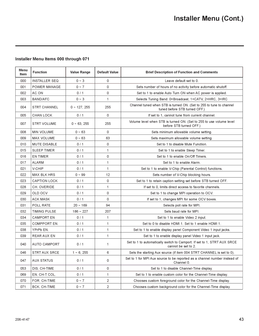 LG Electronics STB1000 manual Installer Menu Items 000 through, Brief Description of Function and Comments 