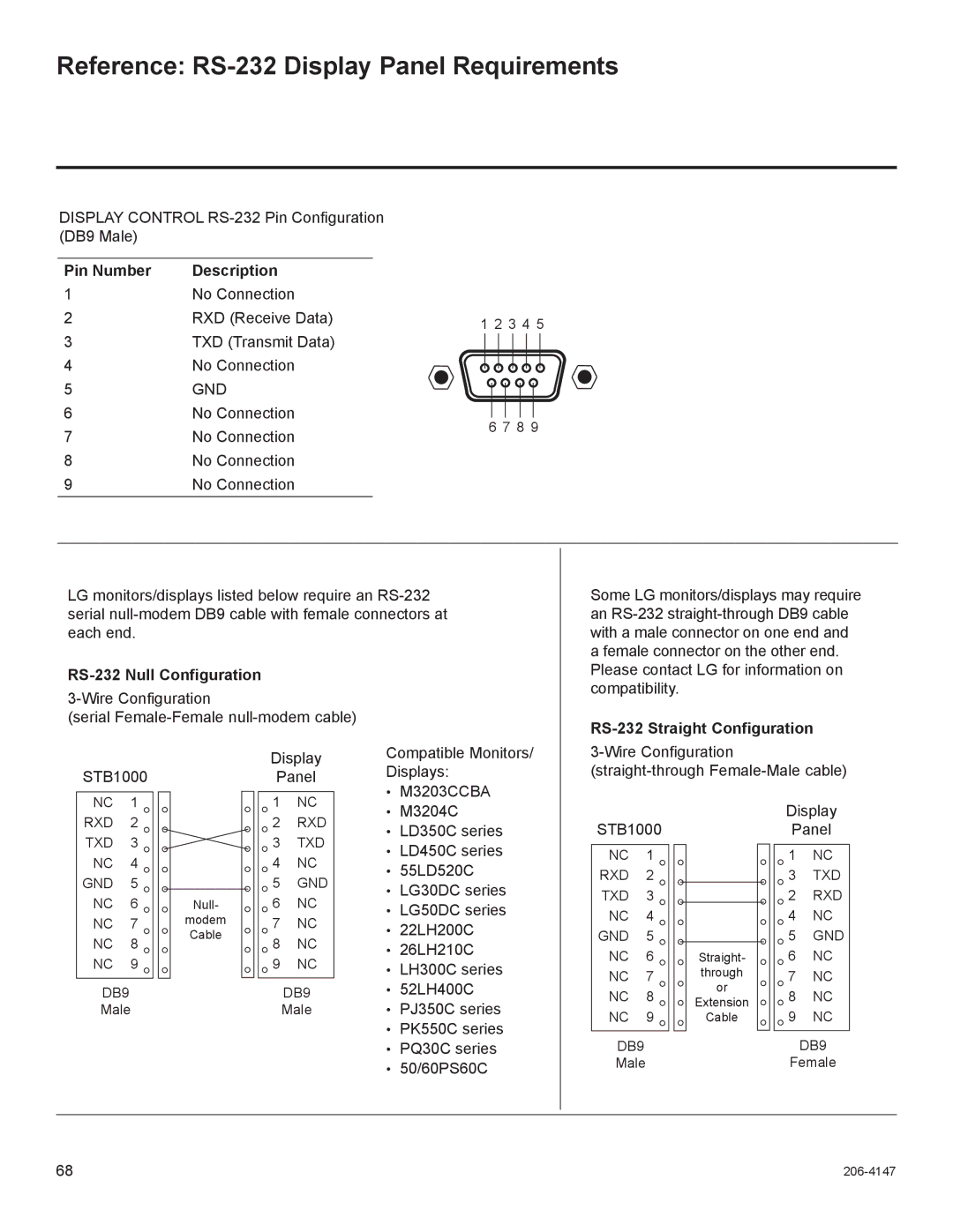 LG Electronics STB1000 Reference RS-232 Display Panel Requirements, Pin Number Description, RS-232 Null Configuration 