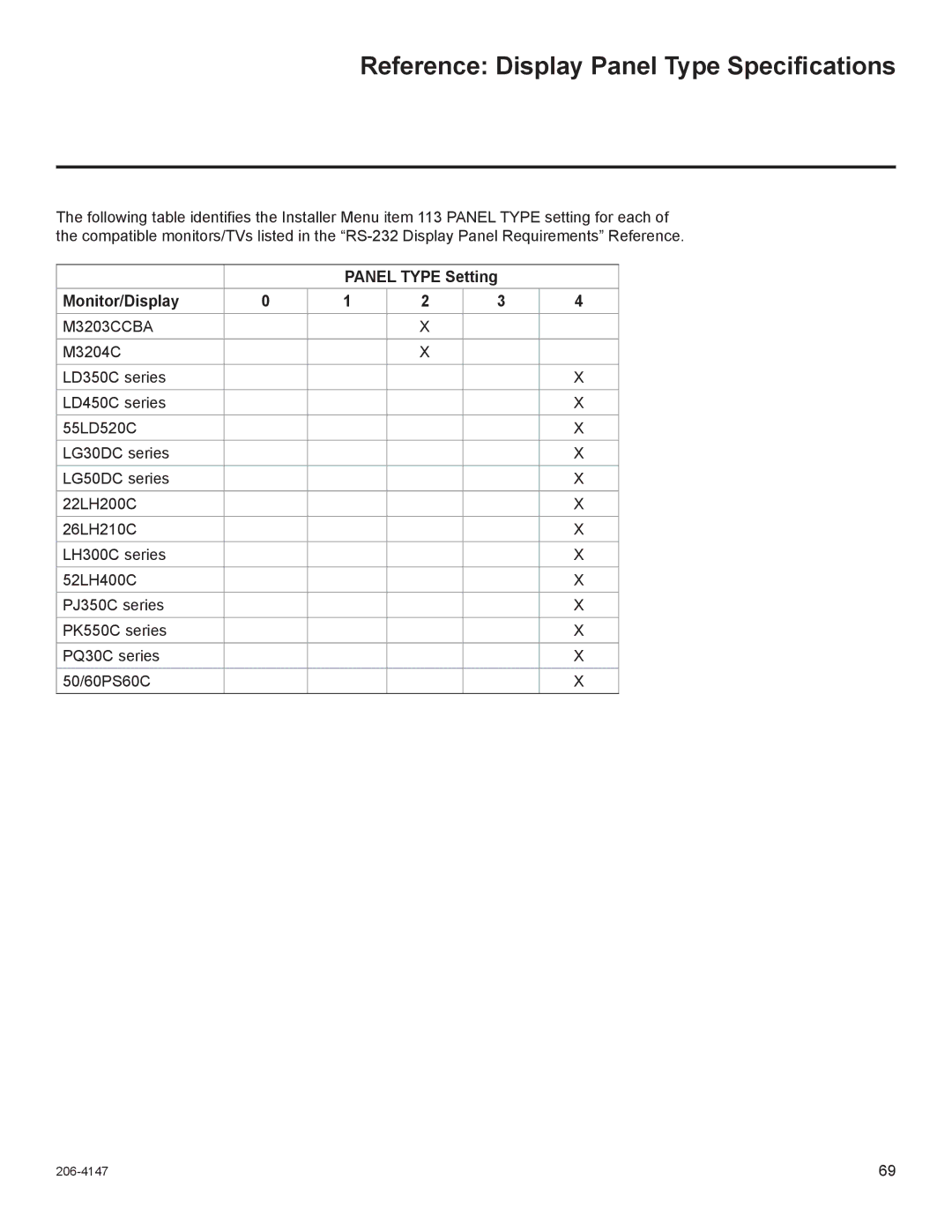 LG Electronics STB1000 manual Reference Display Panel Type Speciﬁcations, Panel Type Setting Monitor/Display 