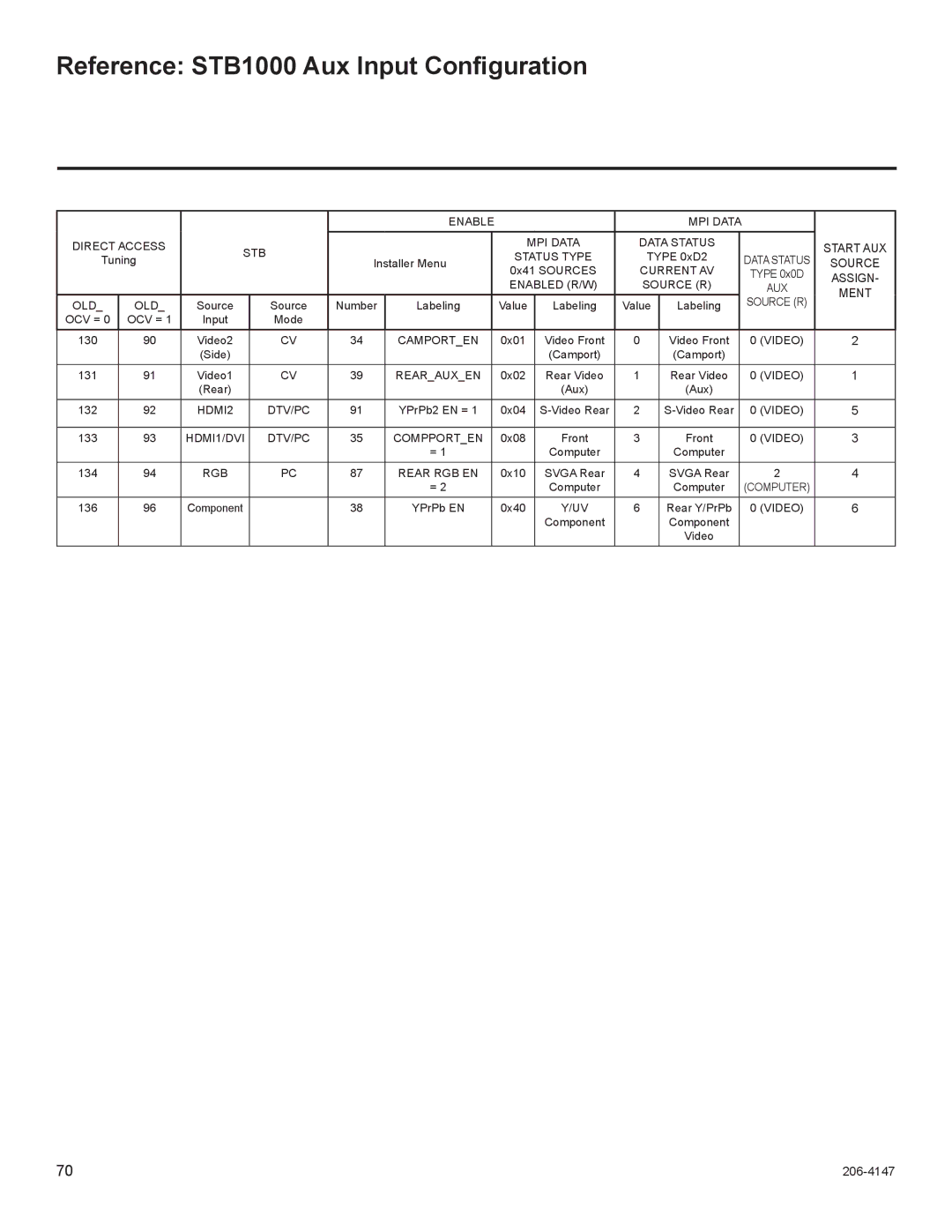 LG Electronics manual Reference STB1000 Aux Input Conﬁguration, Direct Access STB 