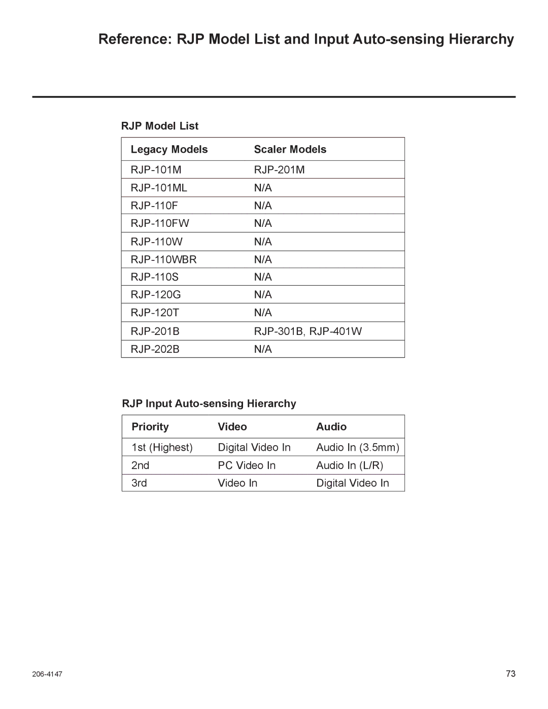 LG Electronics STB1000 manual Reference RJP Model List and Input Auto-sensing Hierarchy 