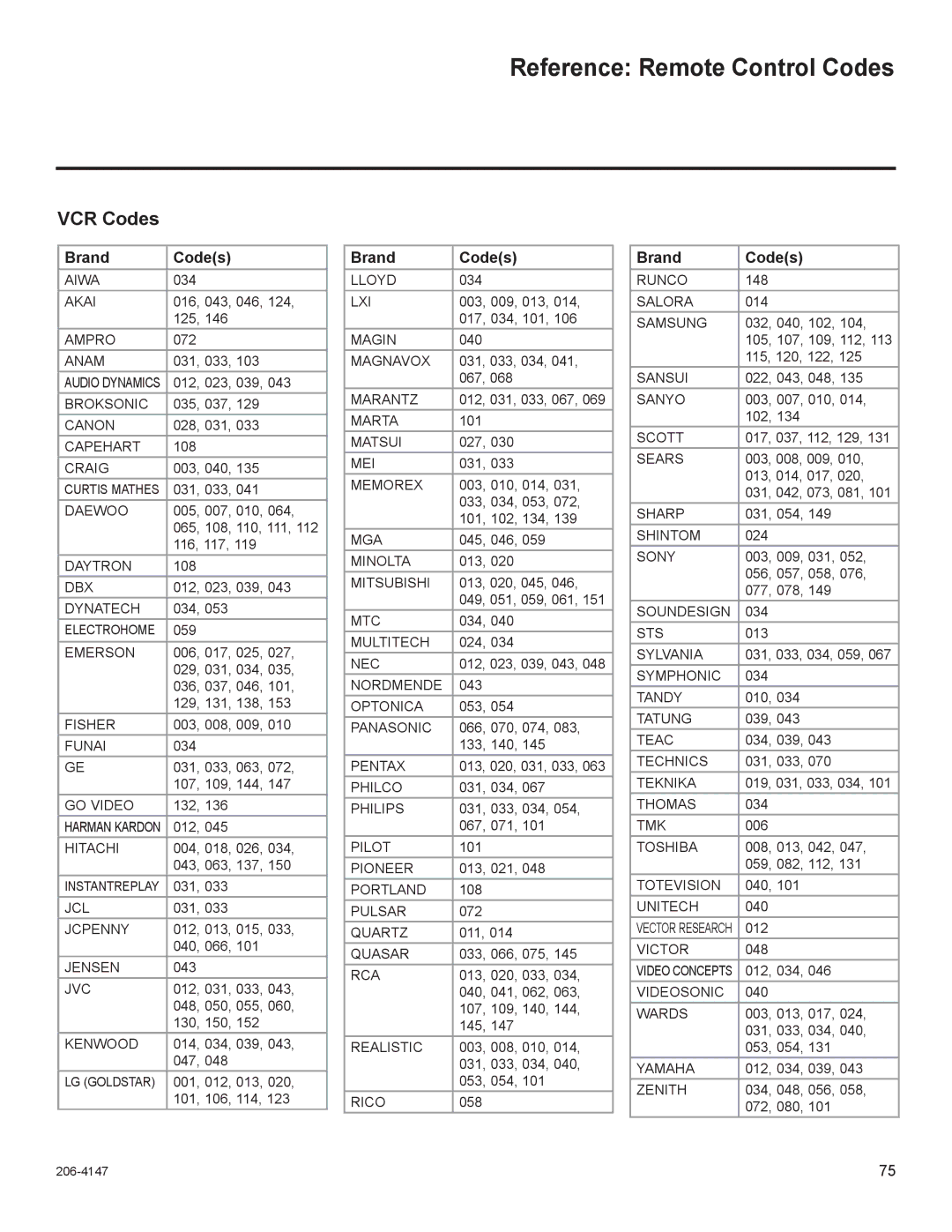 LG Electronics STB1000 manual Reference Remote Control Codes, VCR Codes, Brand Codes 