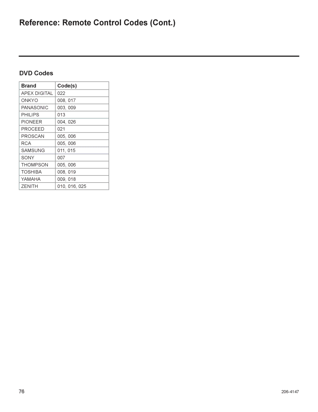 LG Electronics STB1000 manual DVD Codes 