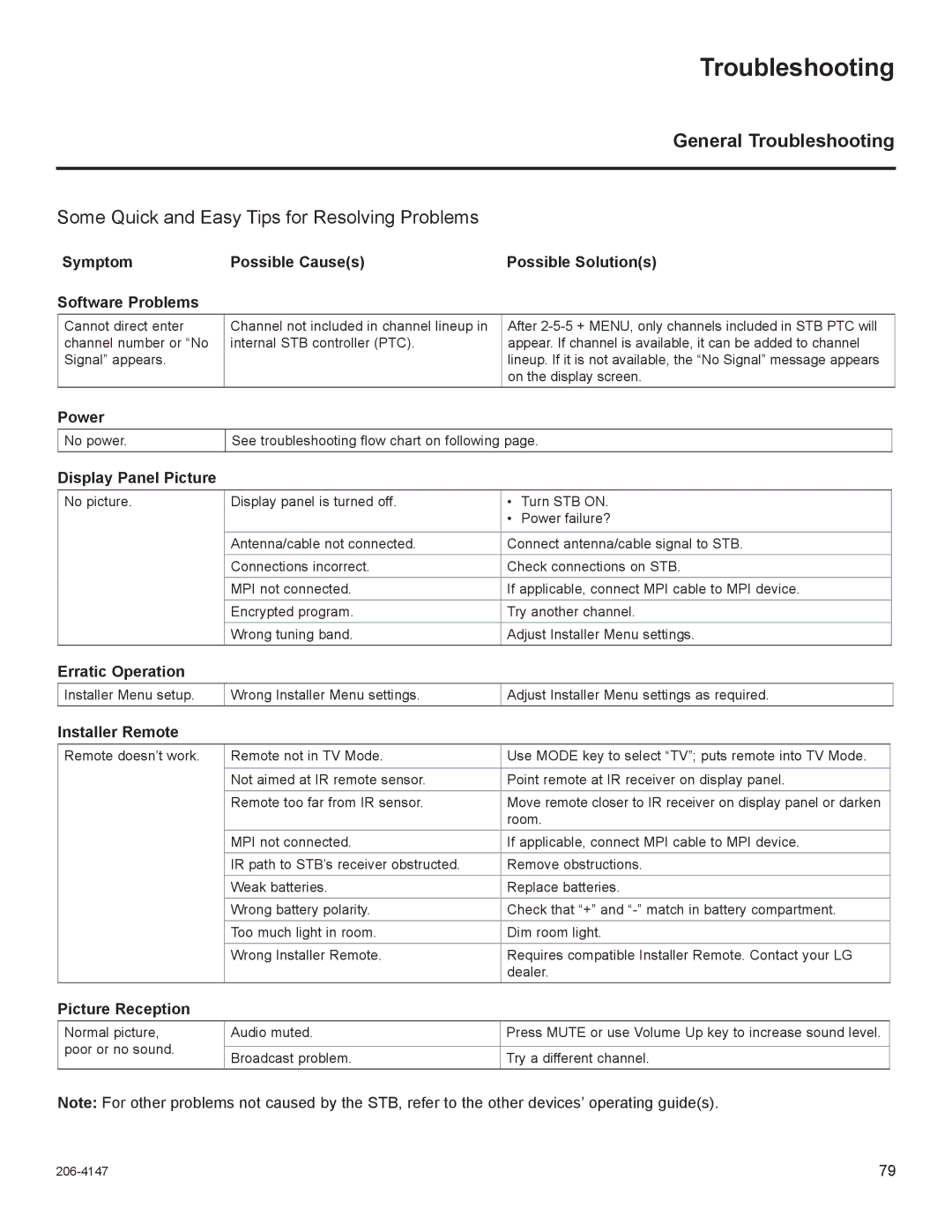 LG Electronics STB1000 manual General Troubleshooting 